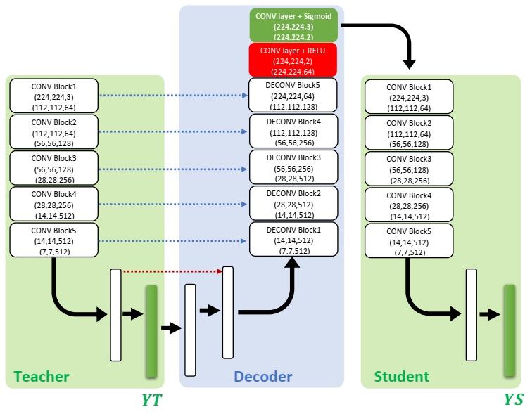 Teacher_Student architecture