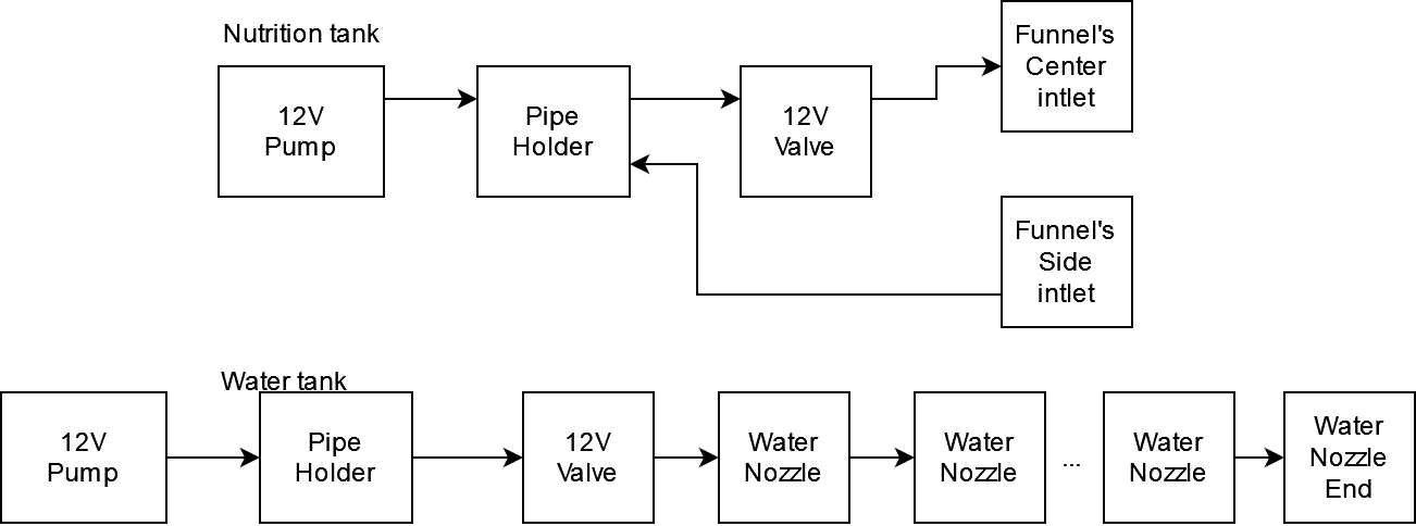 Piping diagram