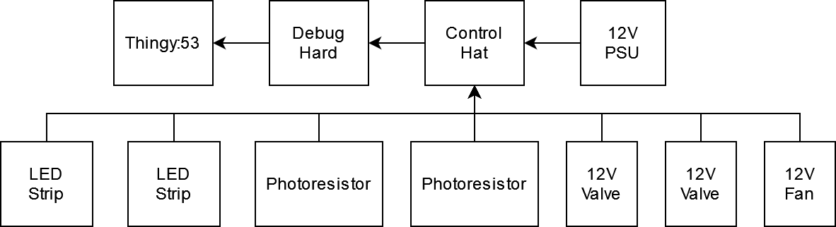 Thingy:53 connections