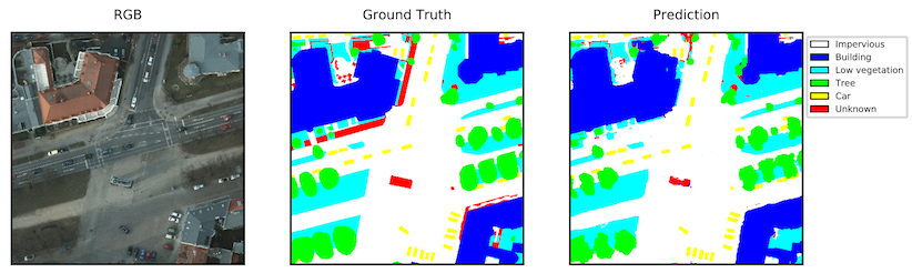 Example segmentation