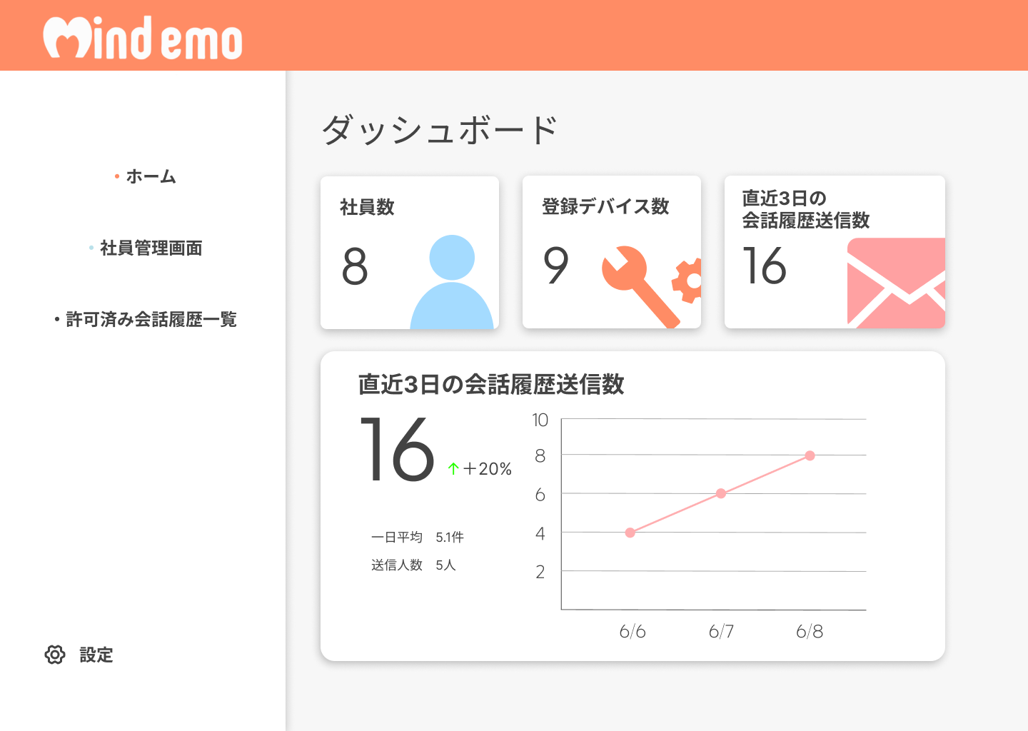 MindEmo 感情認識AI