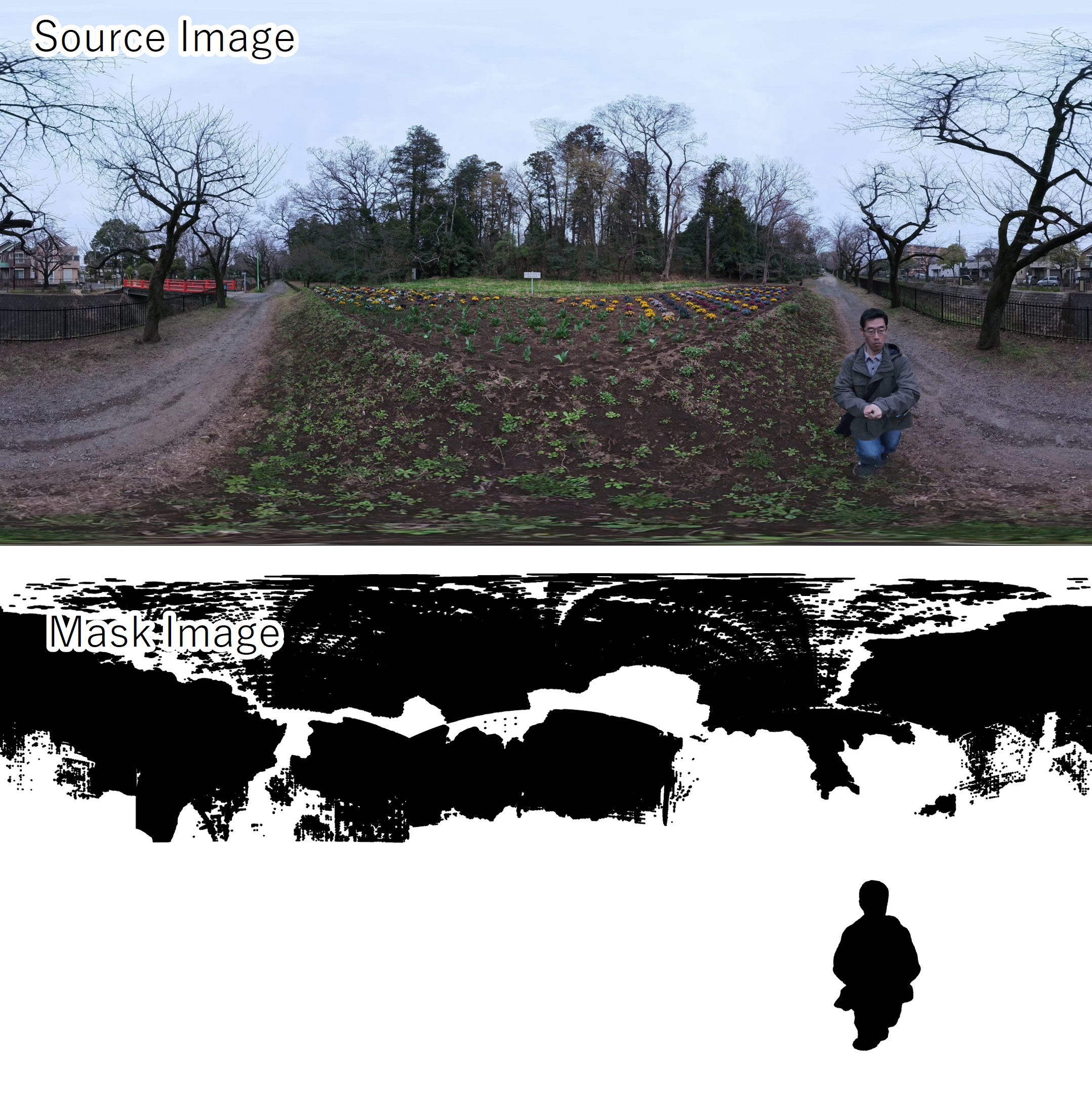AutoMasker のマスク結果