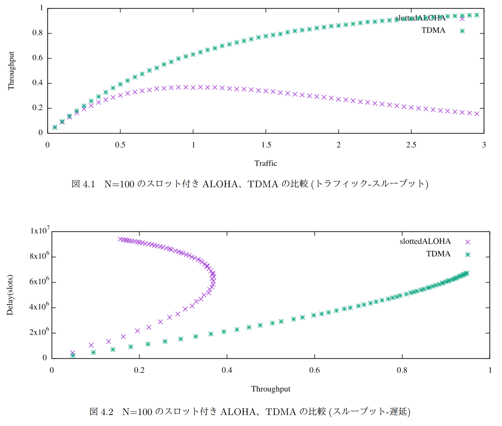 comparison_graph1