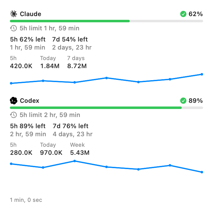 Token Meter usage dashboard for Claude Code and Codex