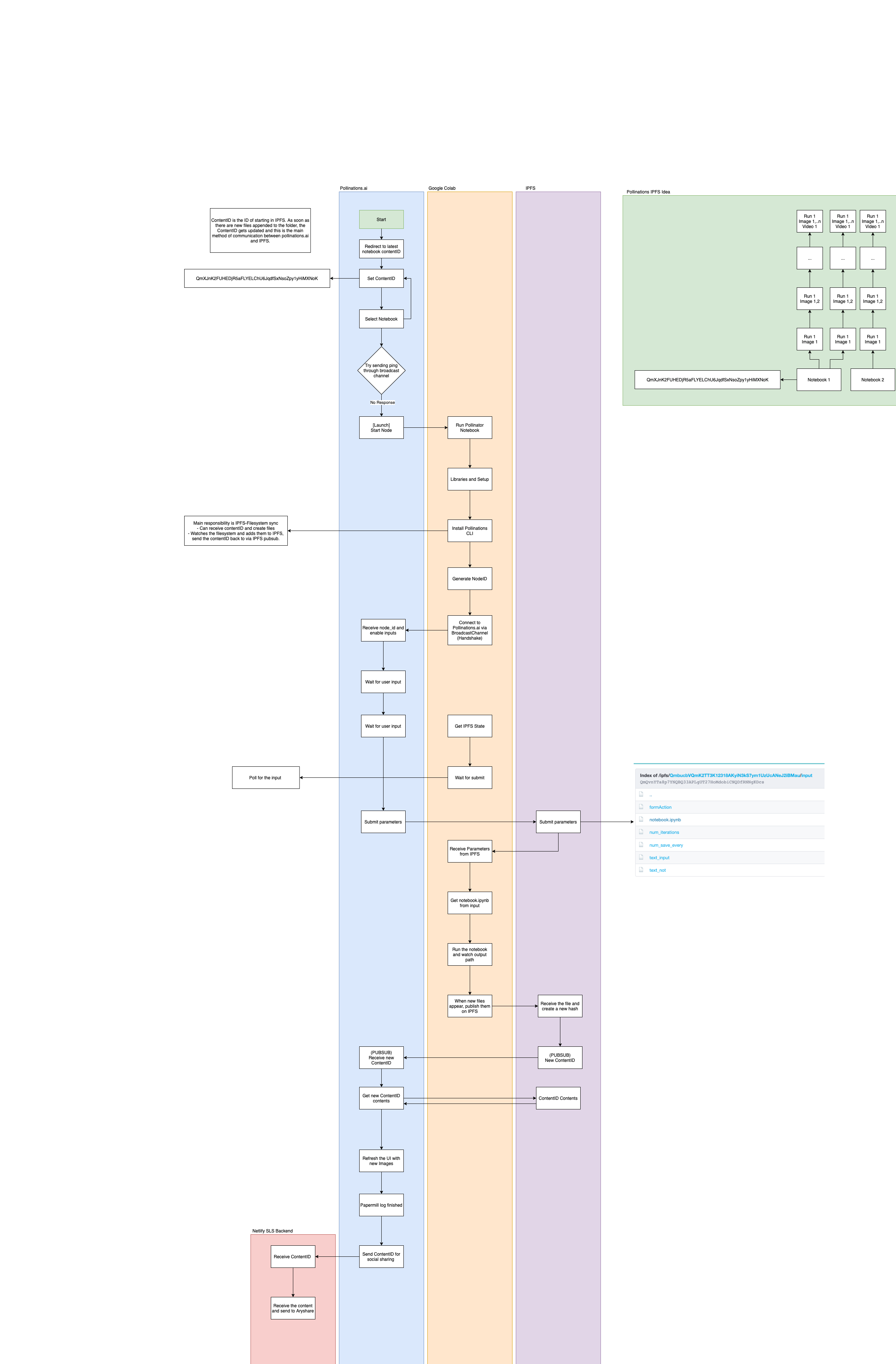 Architecture Diagram