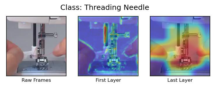 Visualization Threading Needle