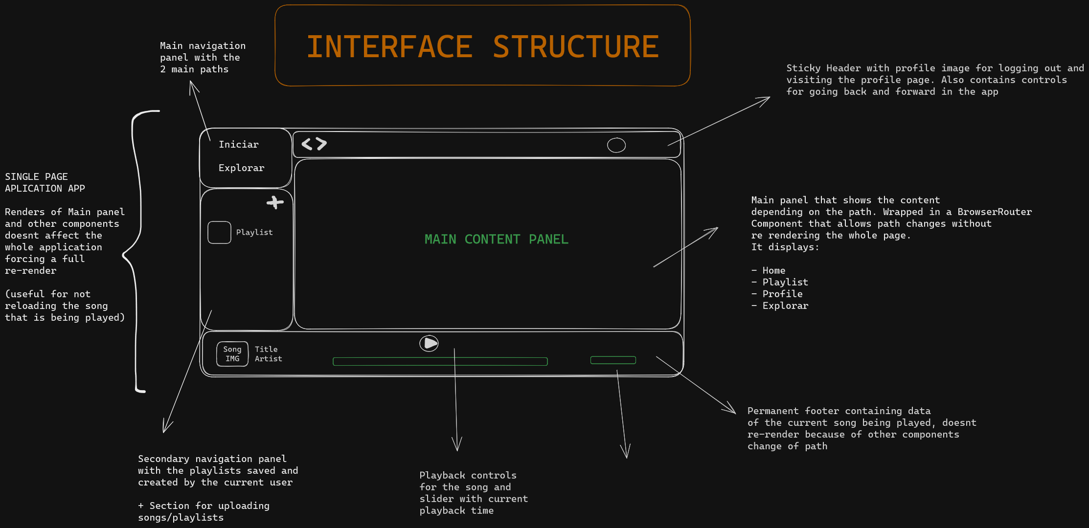 Spotify_Electron_Frontend_Diagram