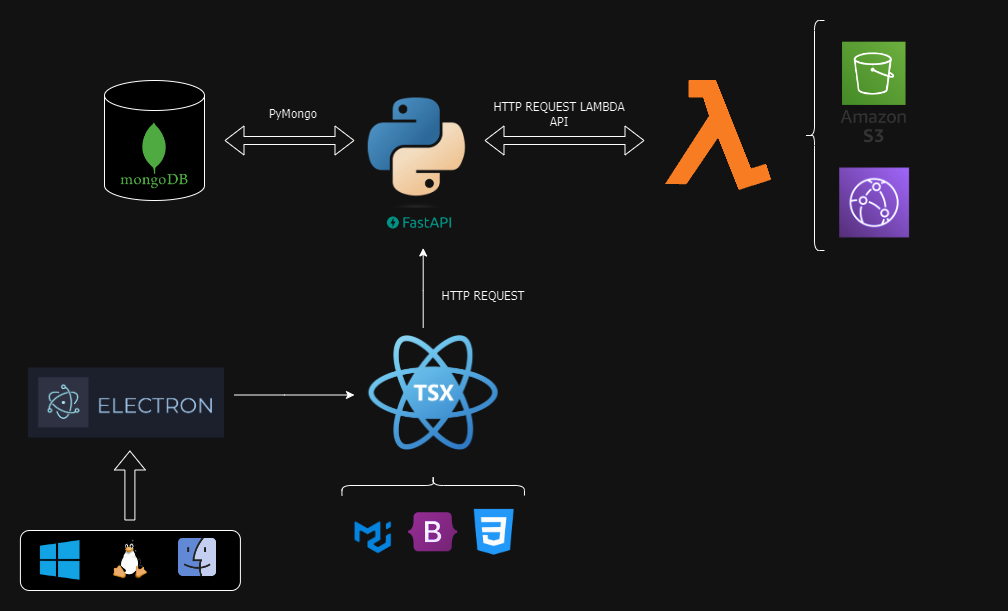 Spotify_Electron_Software_Diagram