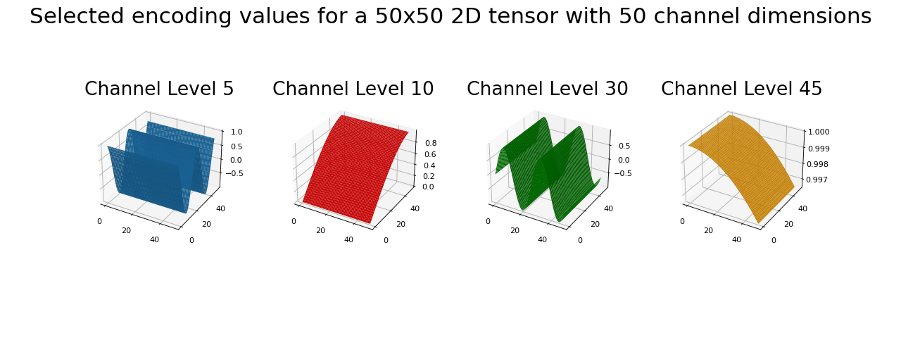 A 2D Example