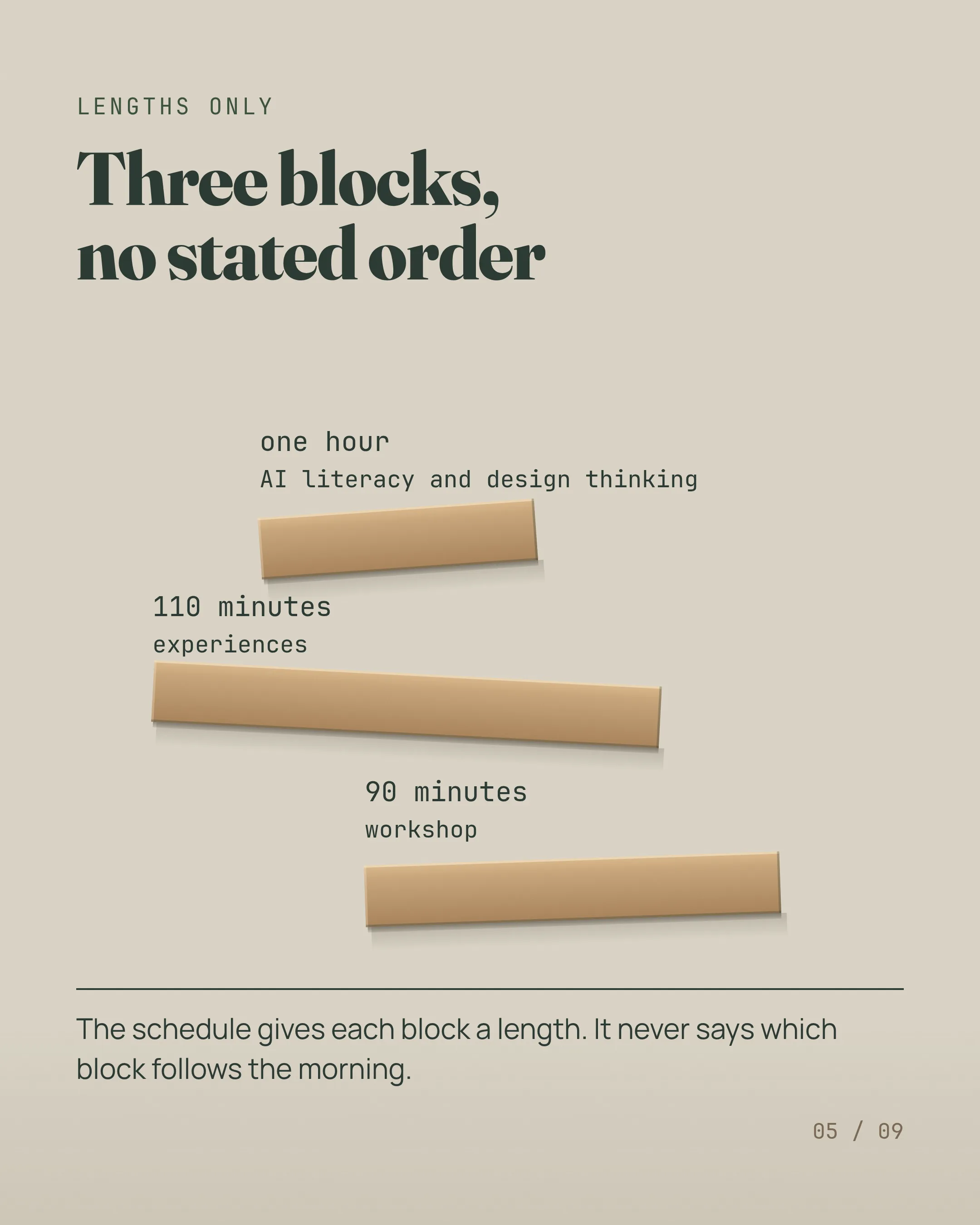 Slide 5 of 9