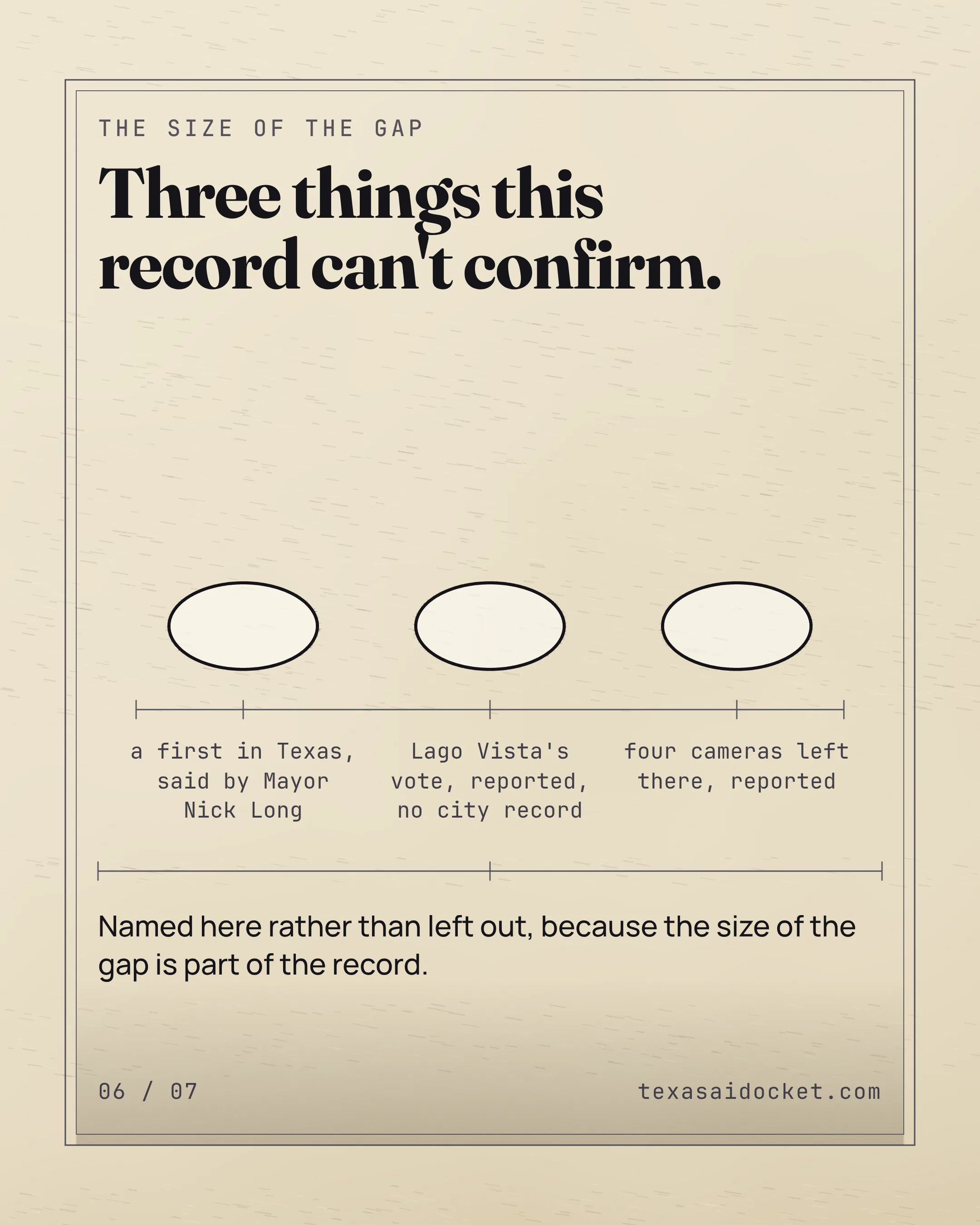 Slide 6 of 7