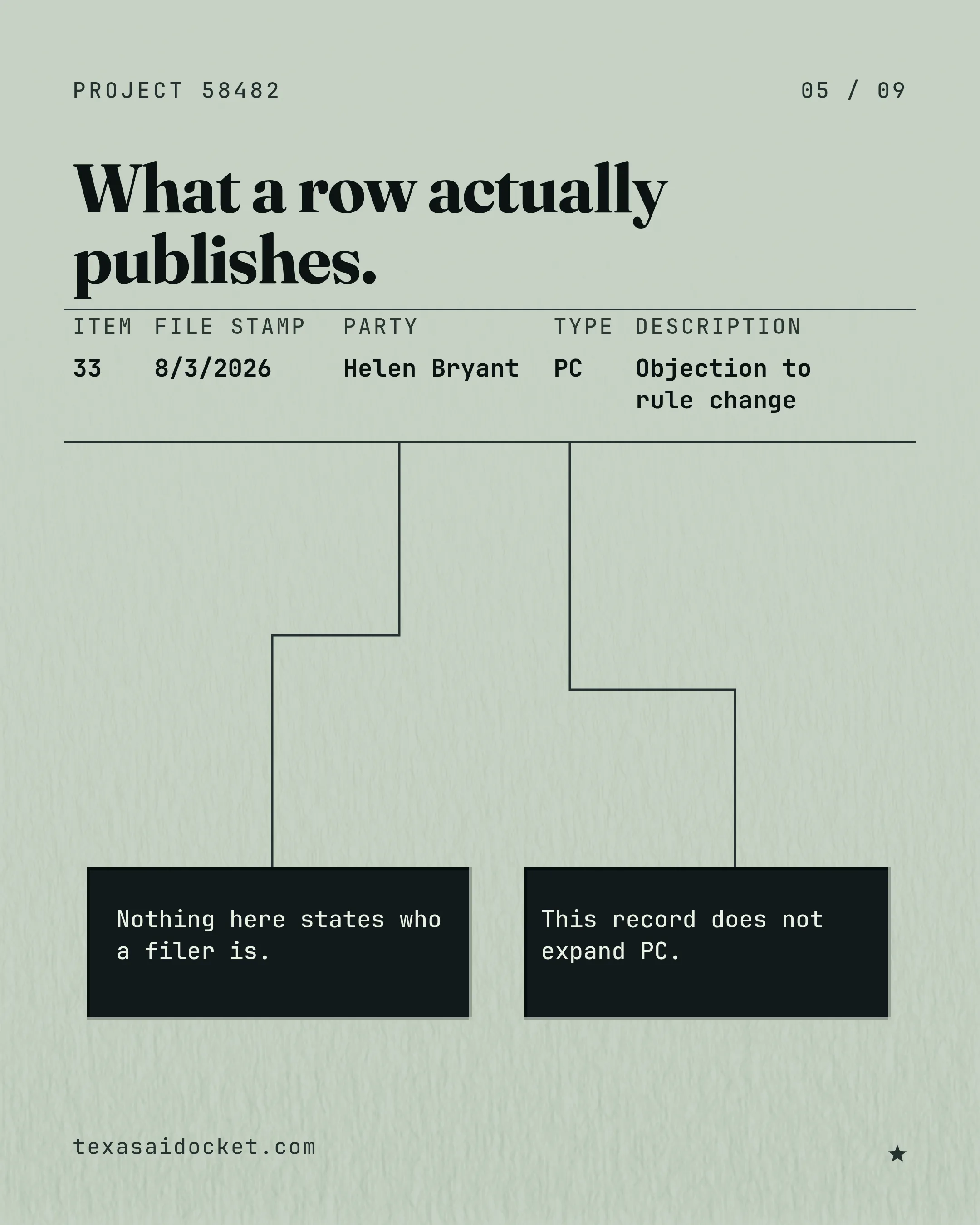 Slide 5 of 9
