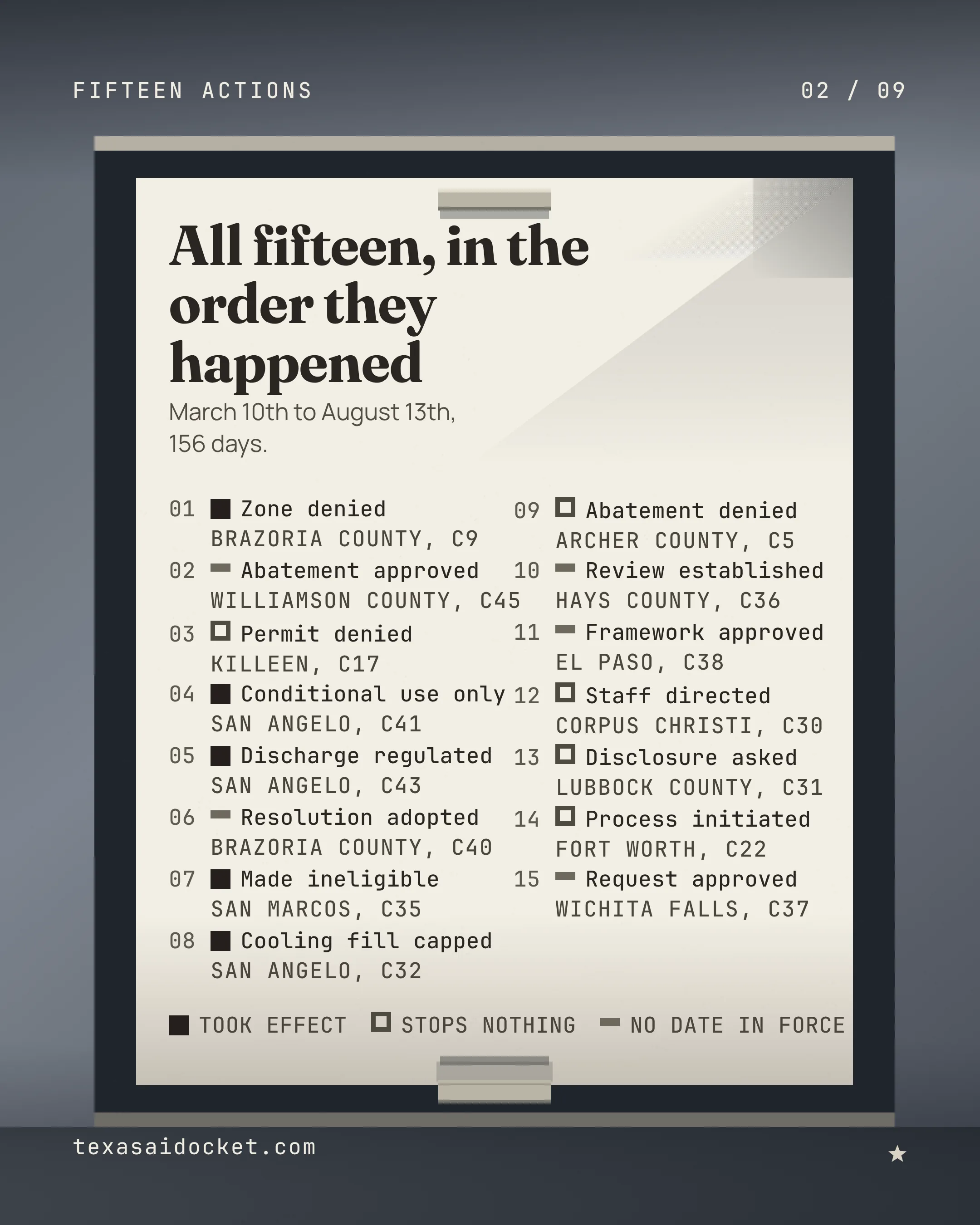 Slide 2 of 9