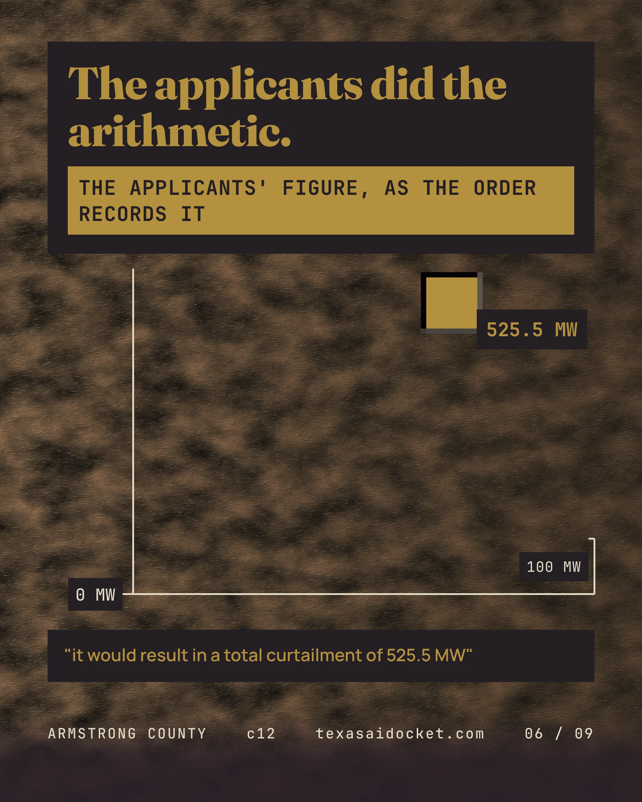Slide 6 of 9