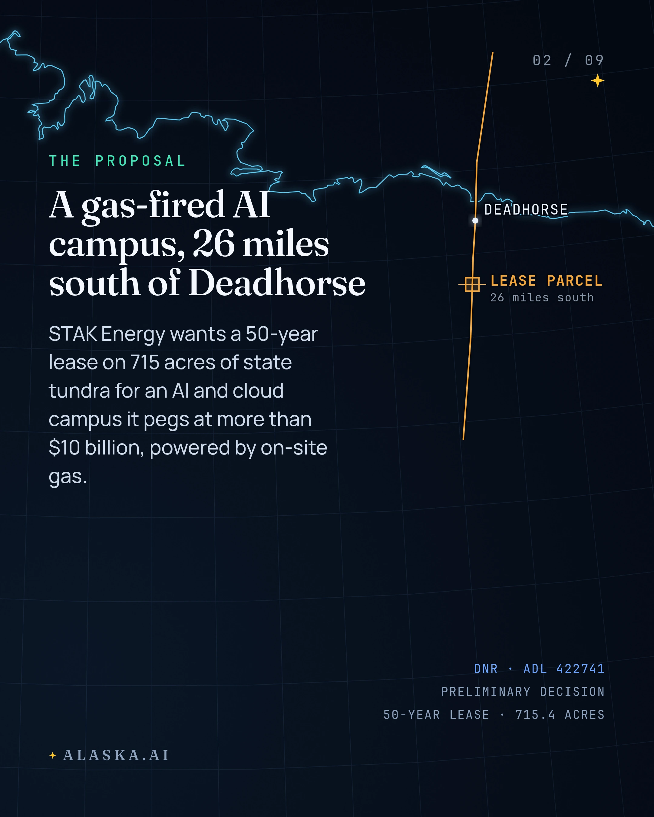 Alaska's AI Land Rush, Four Rooms, One Open Door, slide 2 of 9