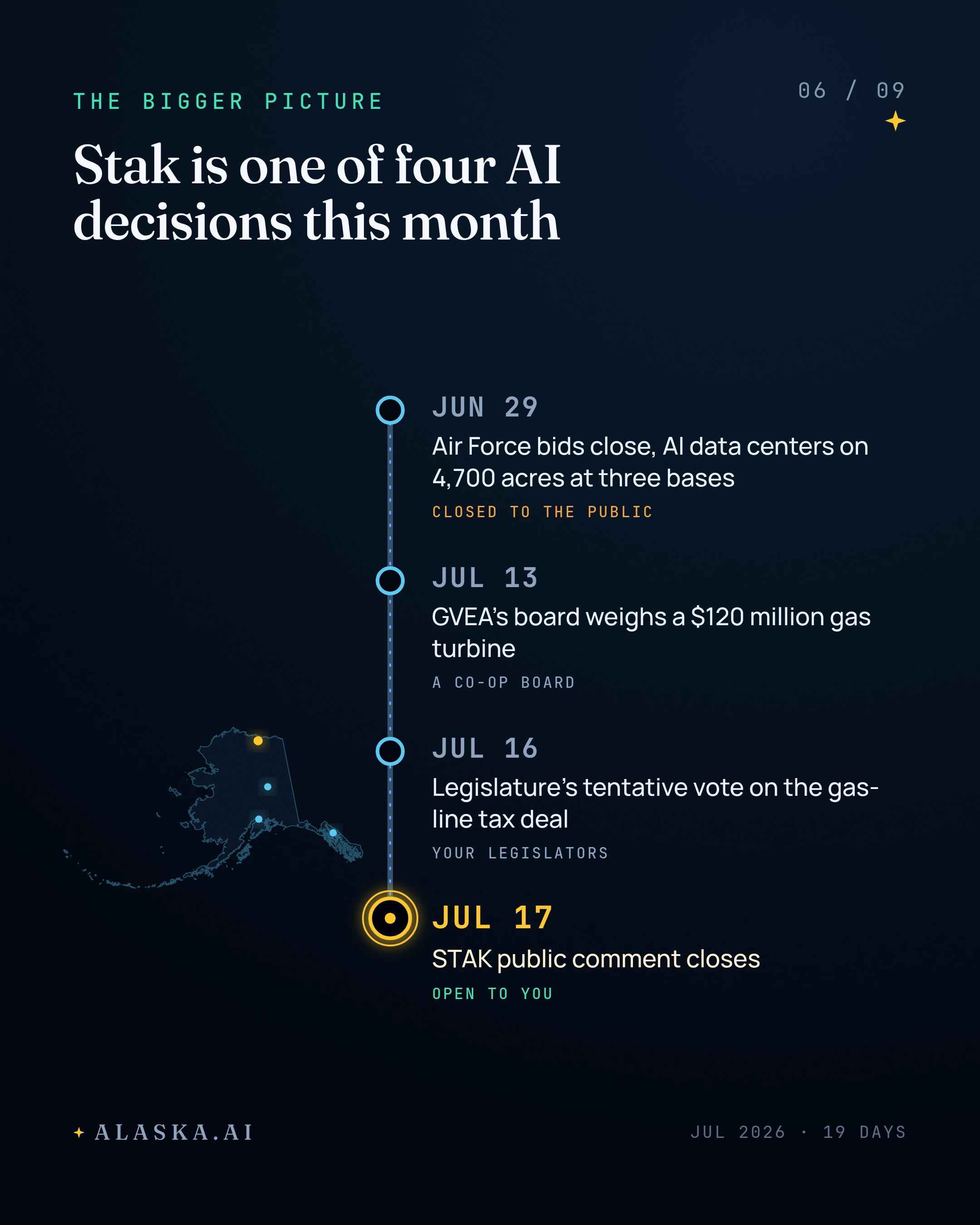 Alaska's AI Land Rush, Four Rooms, One Open Door, slide 6 of 9
