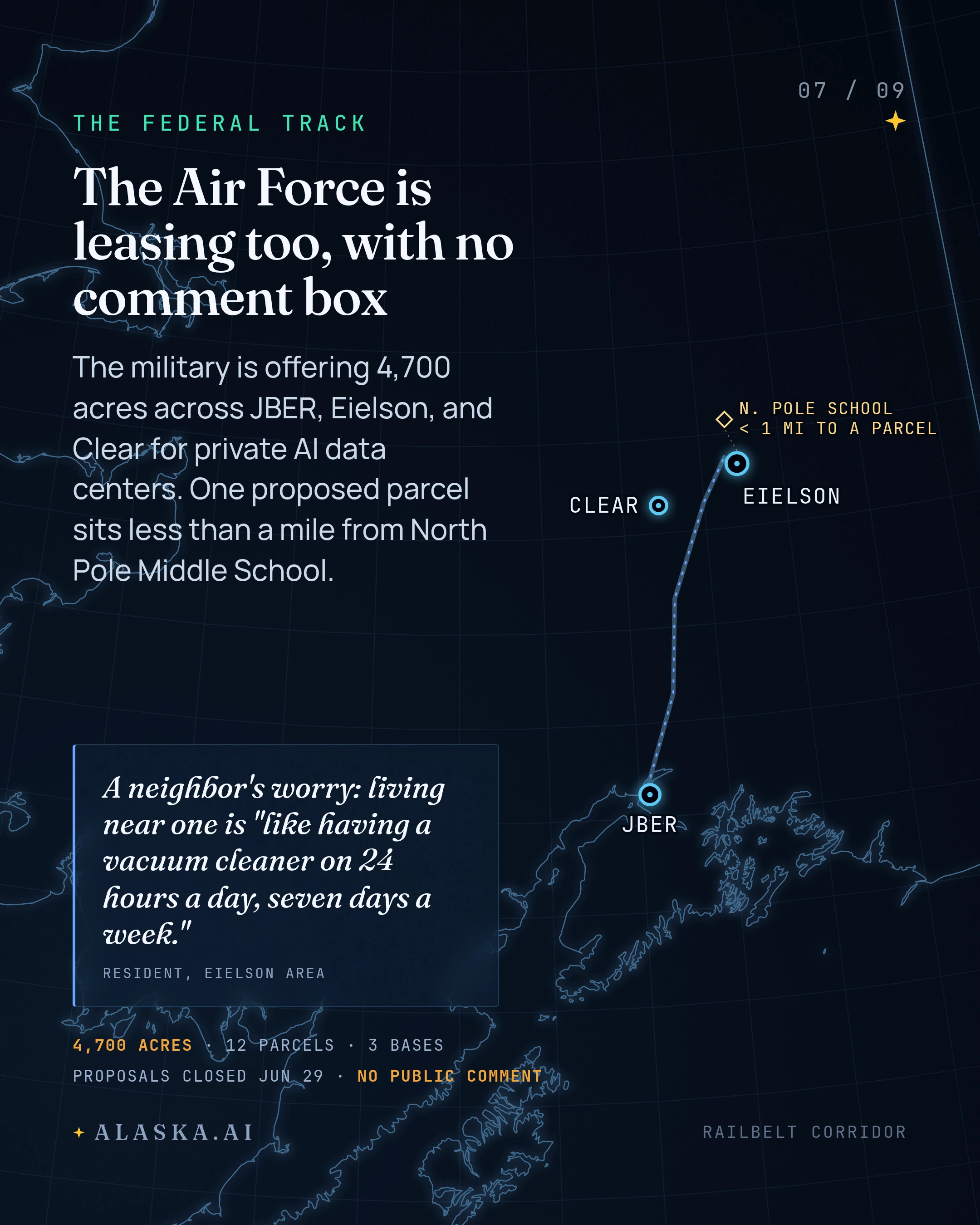 Alaska's AI Land Rush, Four Rooms, One Open Door, slide 7 of 9