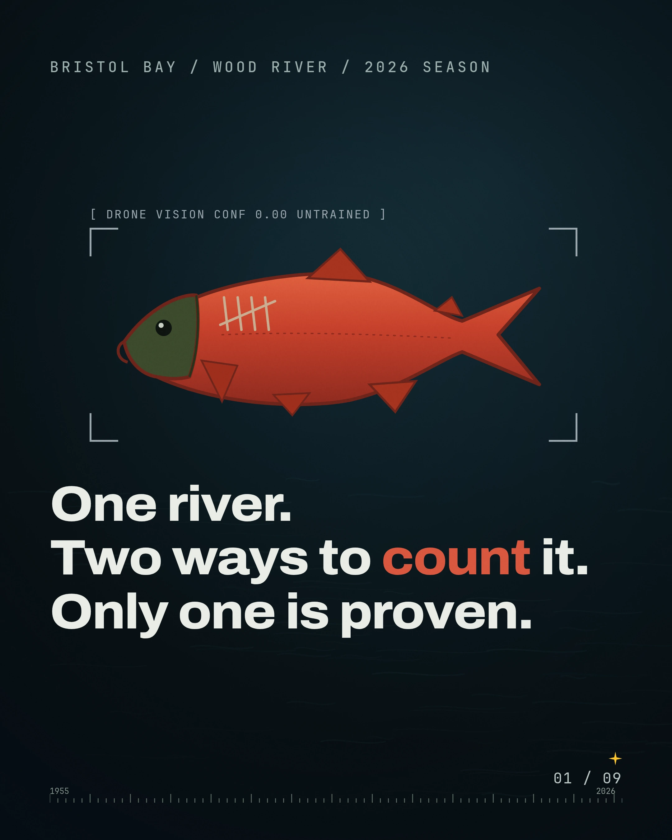 One River, Two Ways to Count It, AI vs the Tower cover