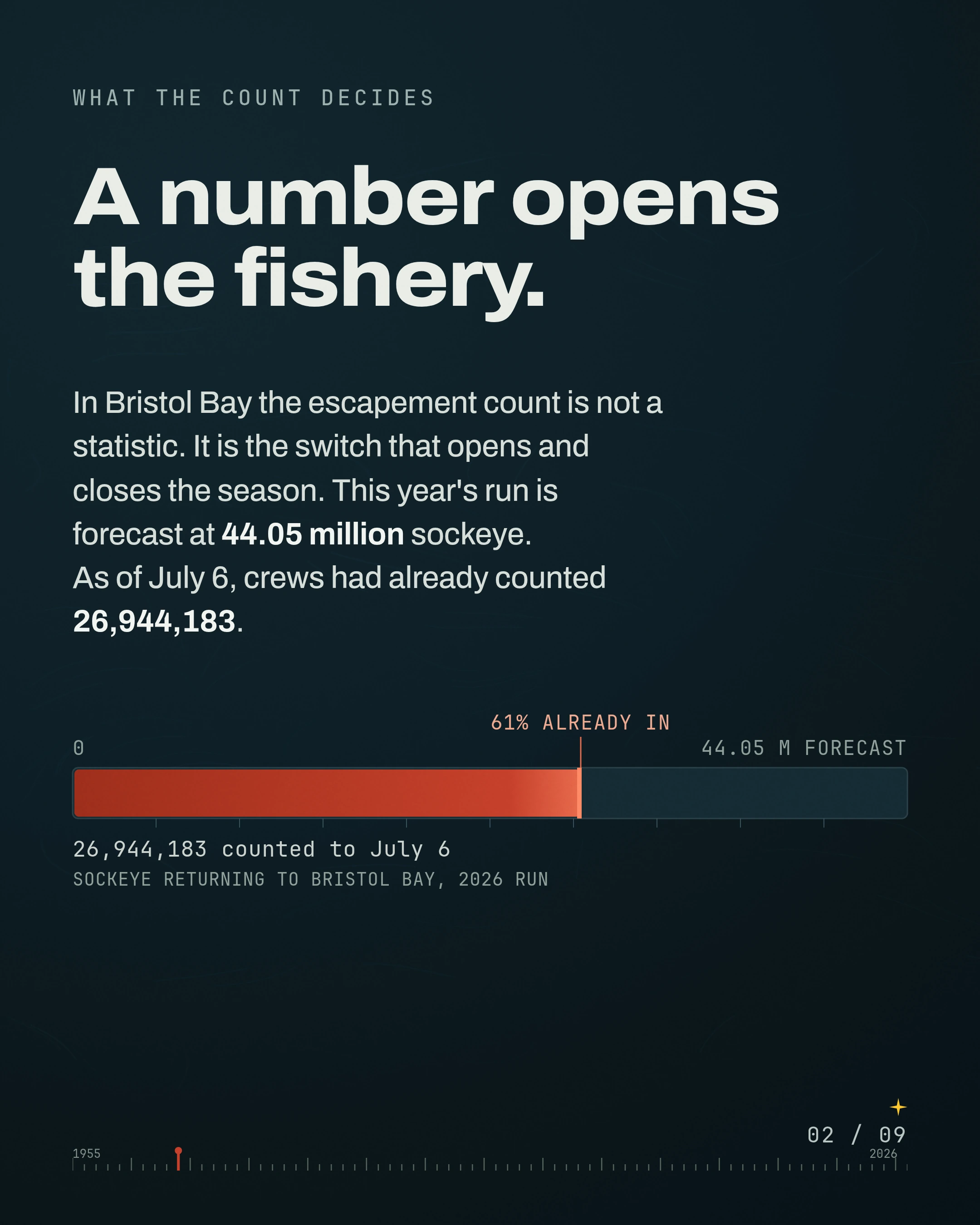 One River, Two Ways to Count It, AI vs the Tower, slide 2 of 9