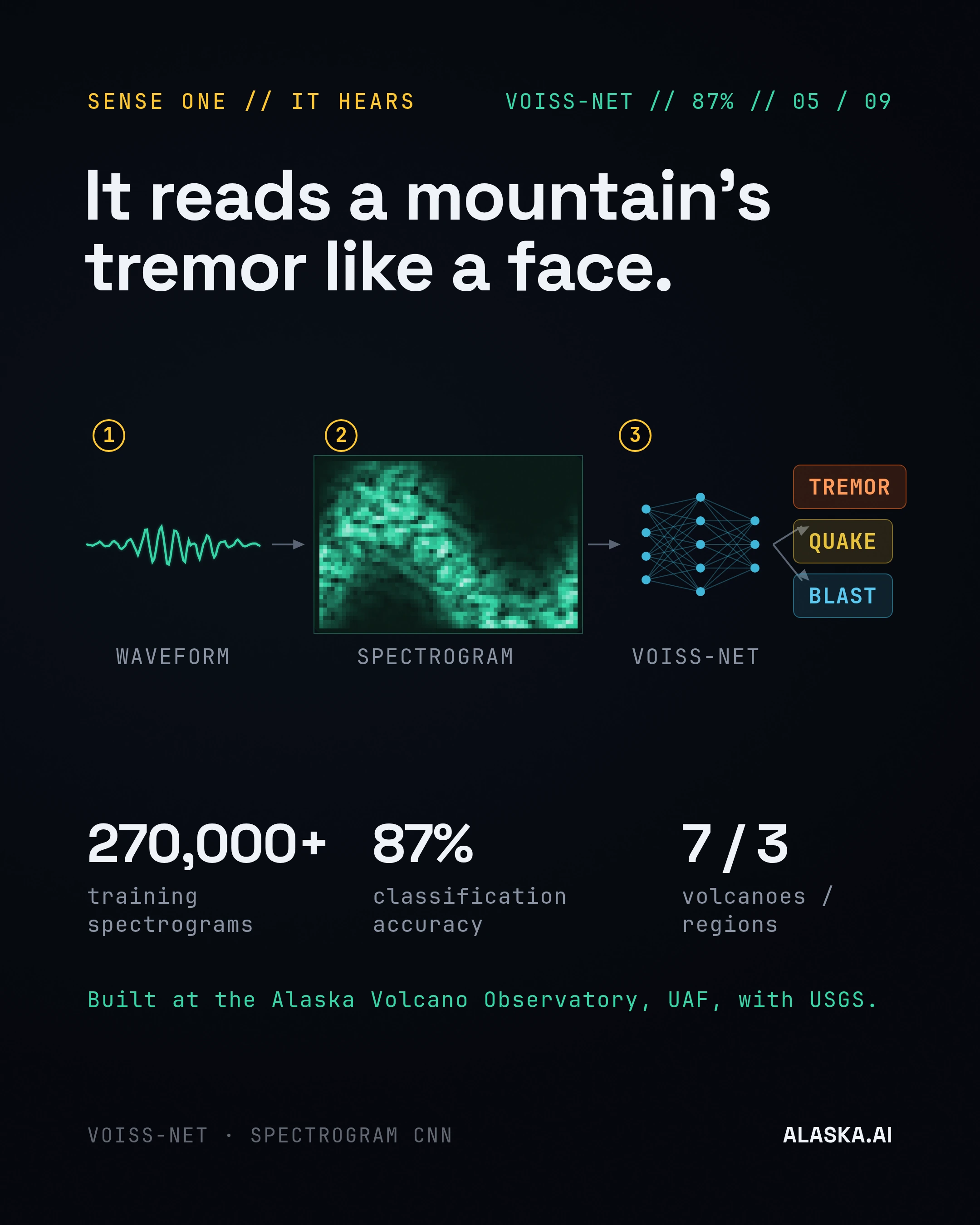 The Machine That Hears a Mountain Think, slide 5 of 9