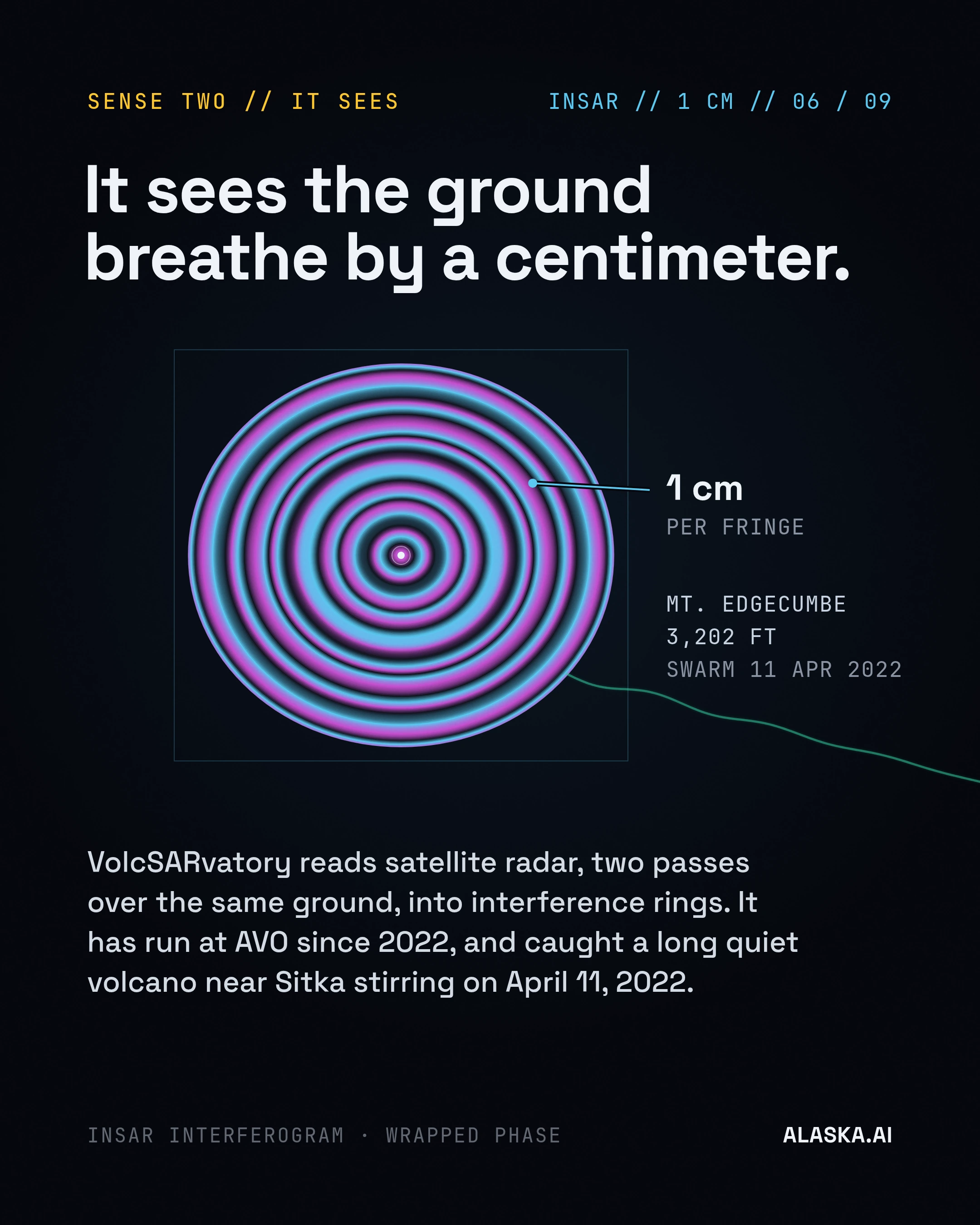 The Machine That Hears a Mountain Think, slide 6 of 9