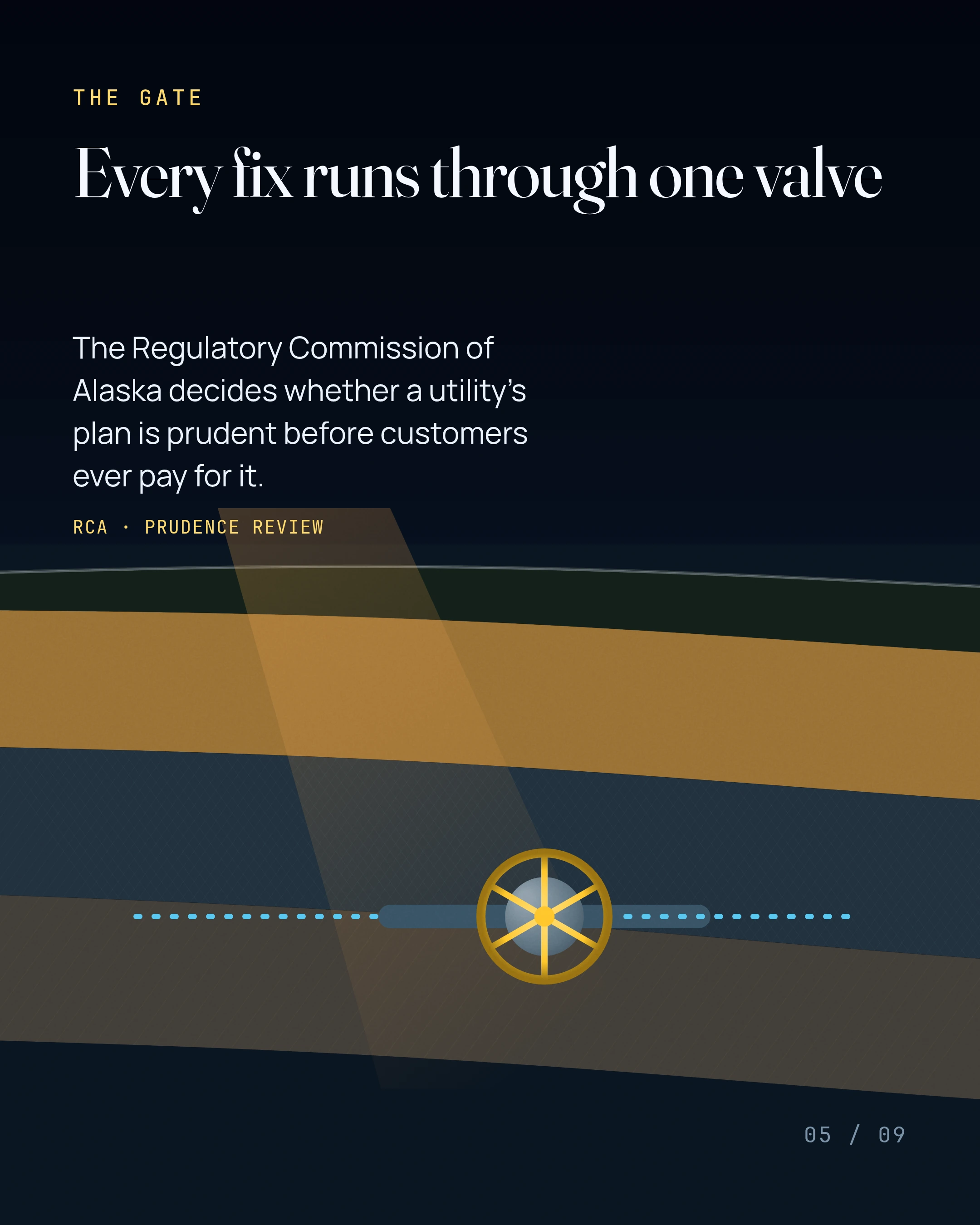 Every fix runs through one valve. The Regulatory Commission of Alaska decides whether a utility's plan is prudent before customers ever pay for it