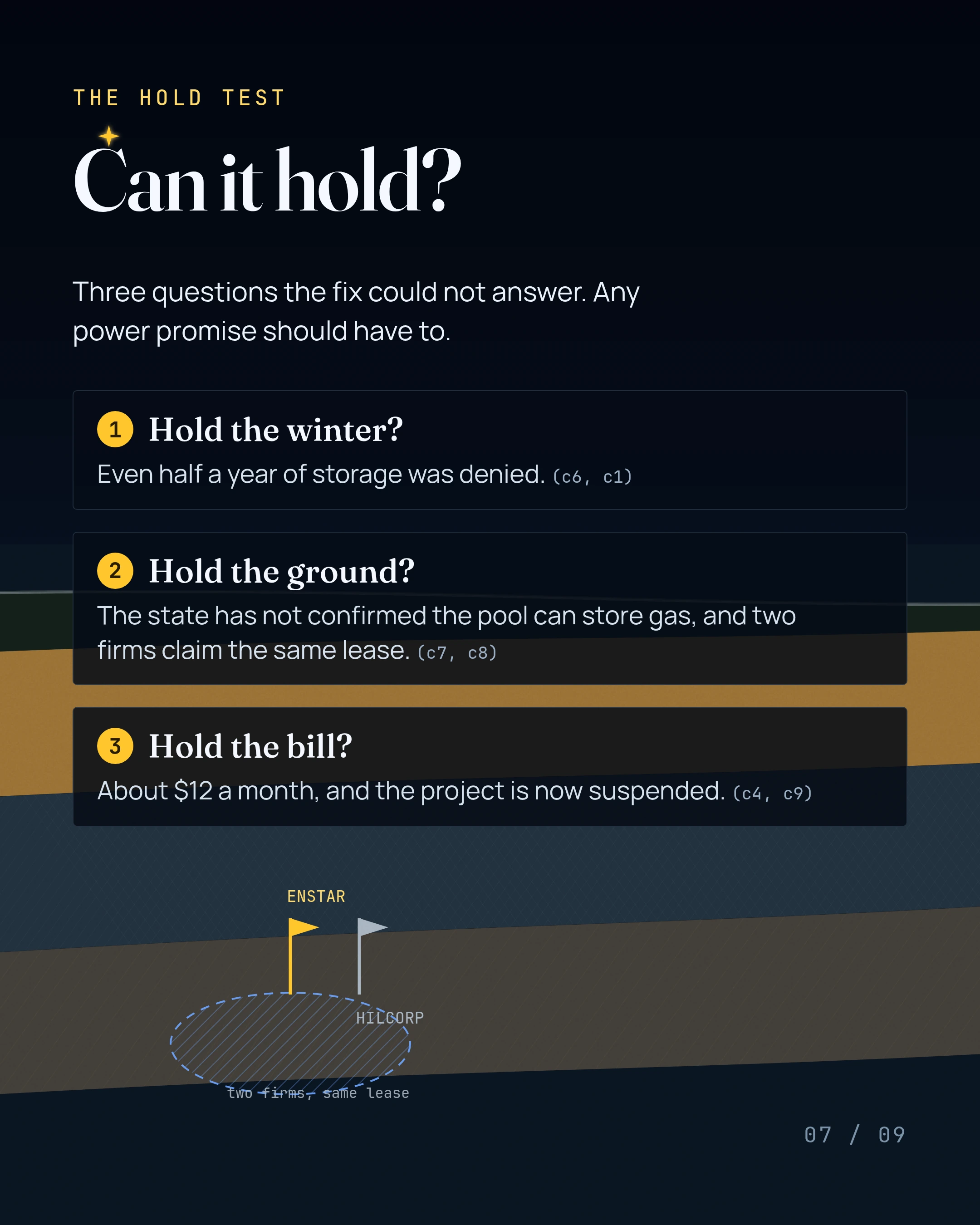 Can it hold?