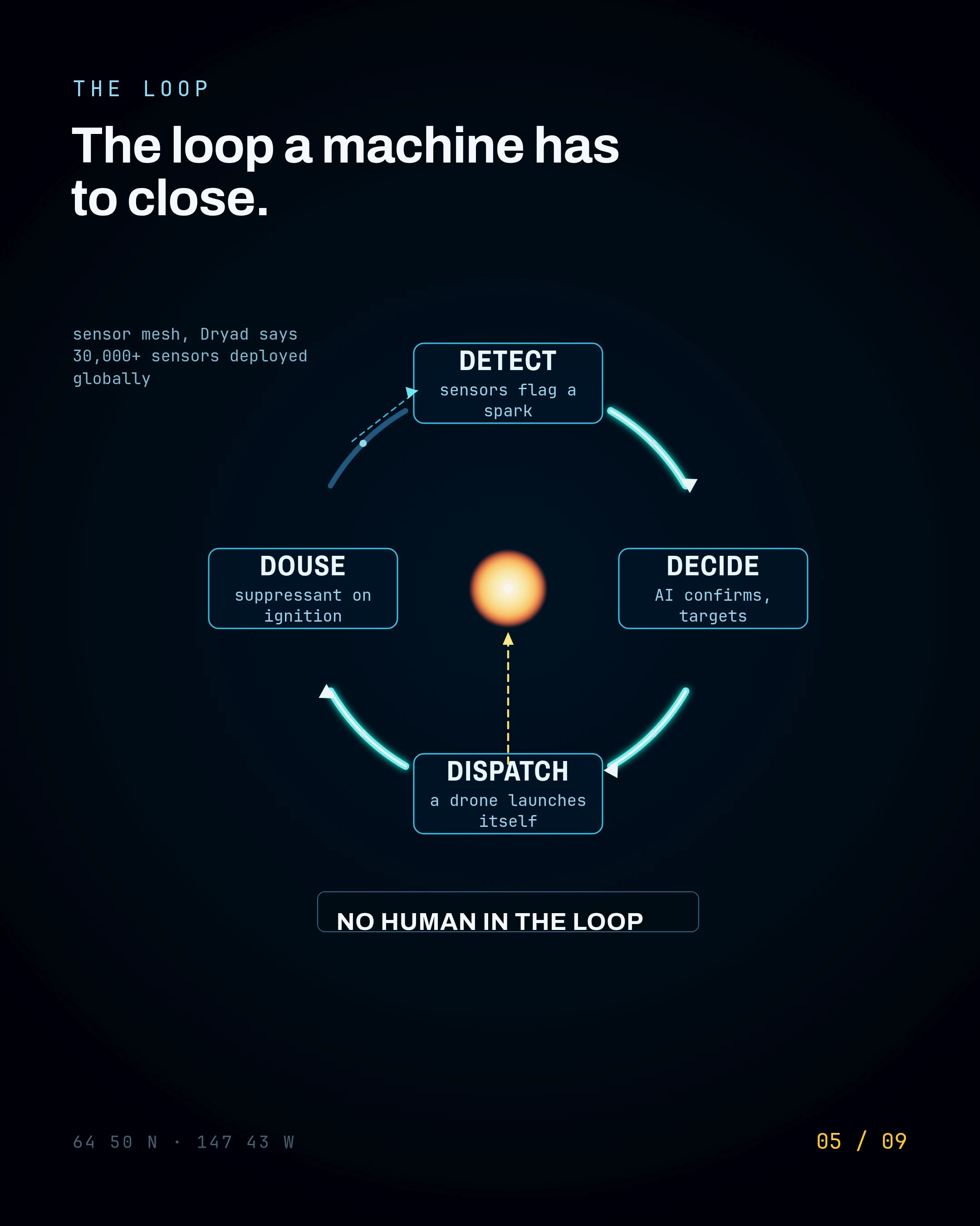 First Machine to the Fire, slide 5 of 9