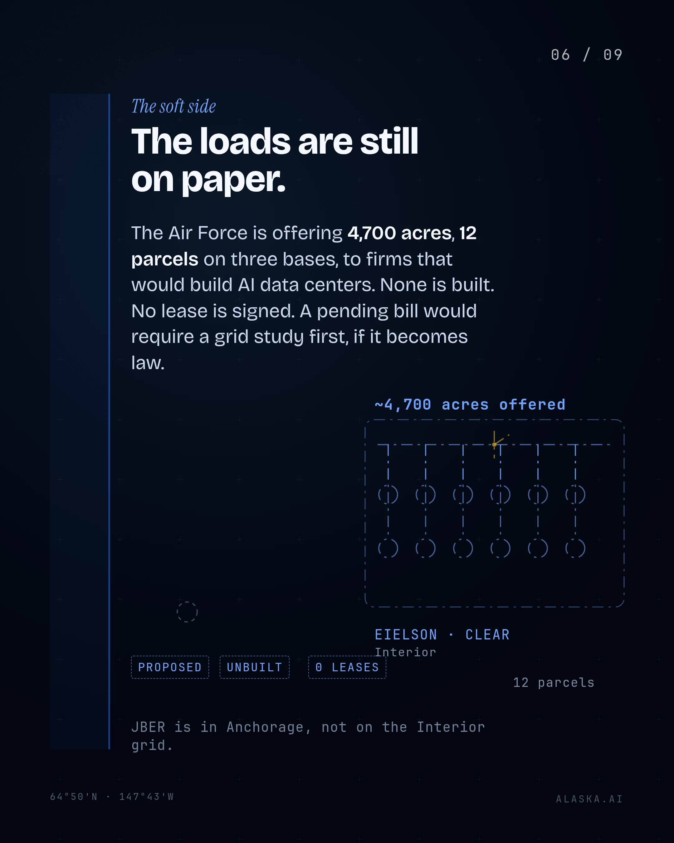 The loads are still on paper. The Air Force is offering about 4,700 acres, 12 parcels across three bases, to companies that would build AI data centers. Two of