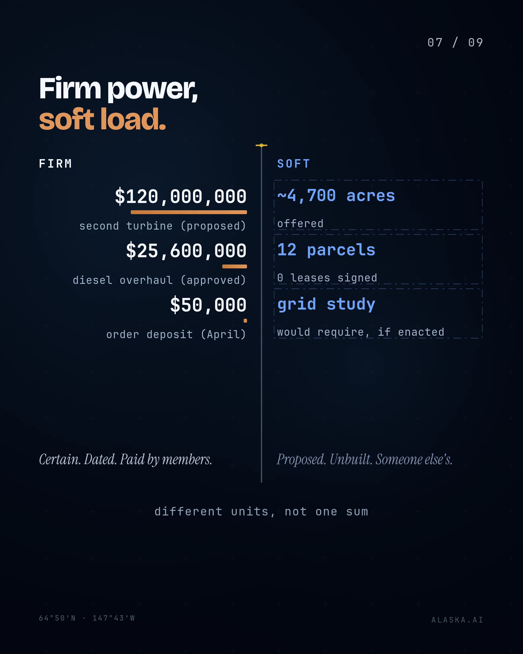 Firm power, soft load