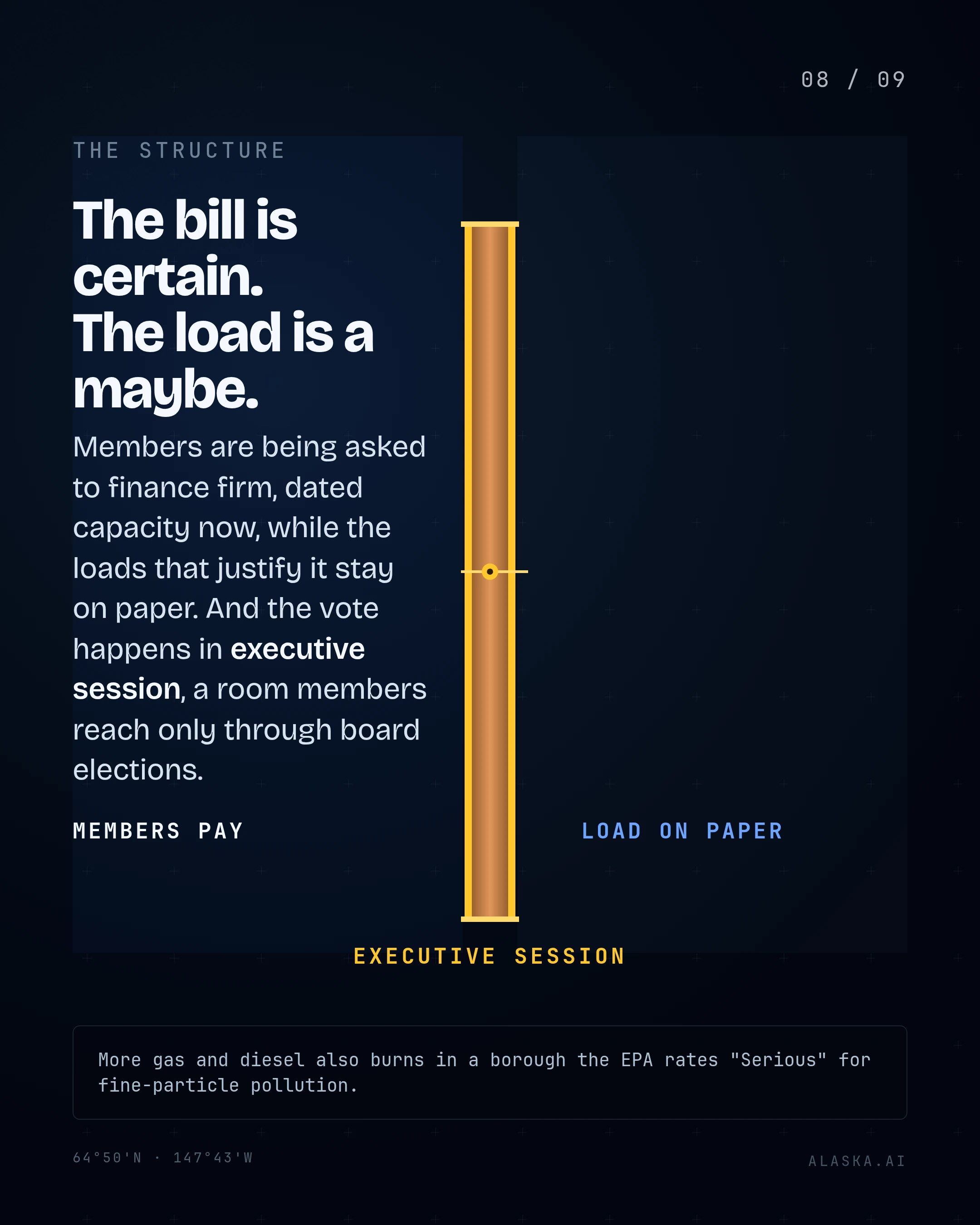 The bill is certain. The load is a maybe. Members are being asked to finance firm, dated capacity now, while the loads that justify it stay on paper. And the vo