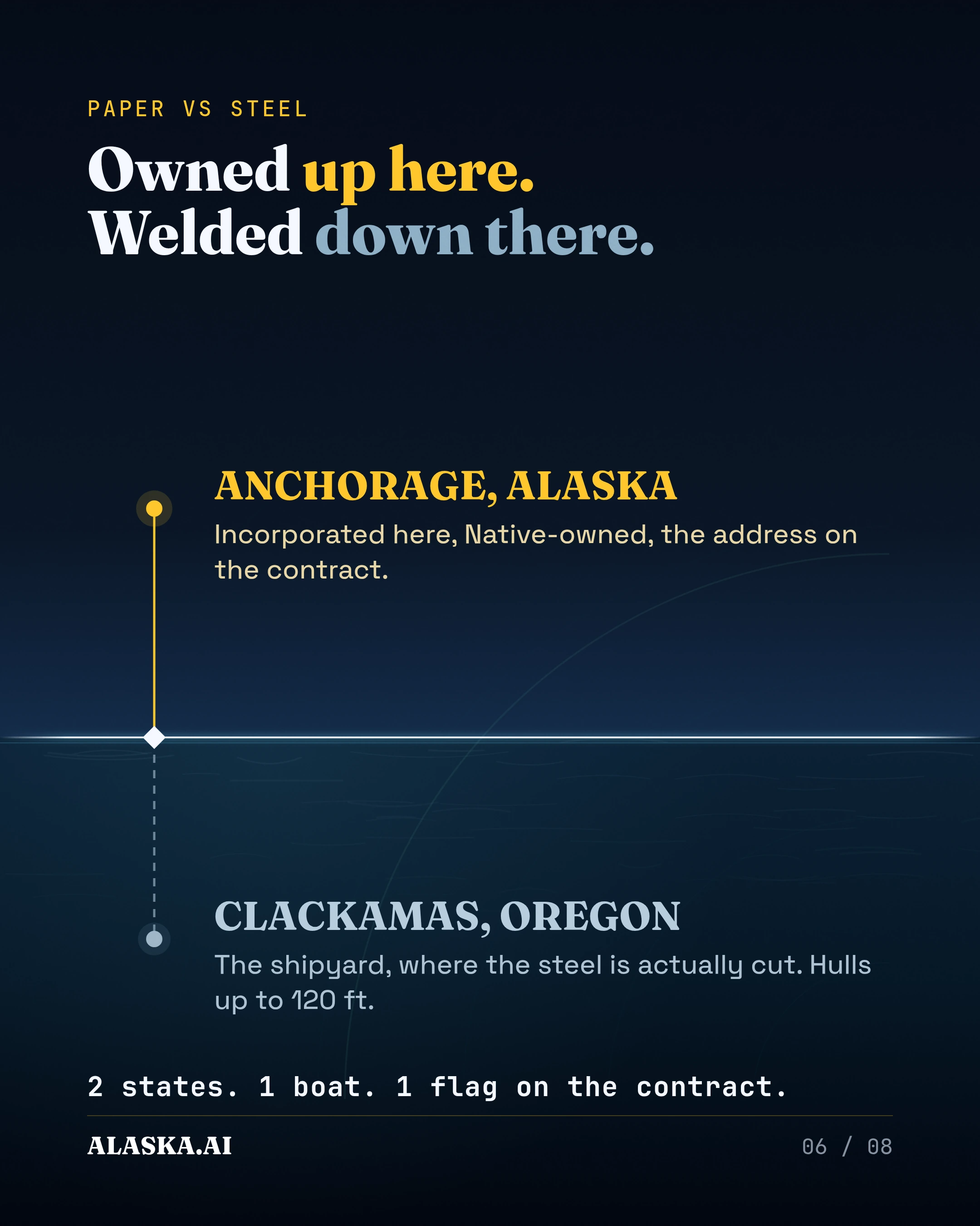 Owned up here. Welded down there. ANCHORAGE, ALASKA, incorporated here, Native-owned, the address on the contract. CLACKAMAS, OREGON, the shipyard, where the st