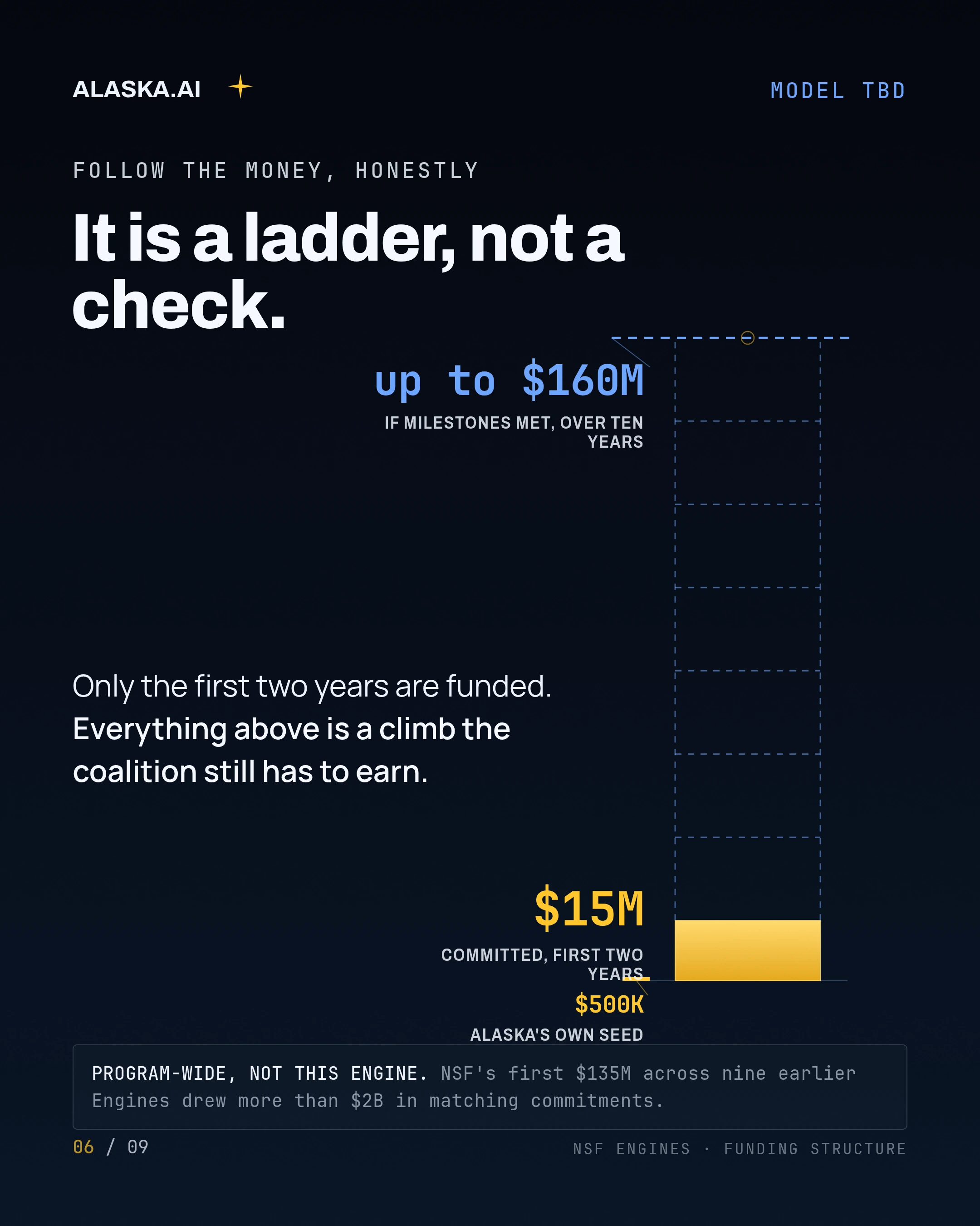 It is a ladder, not a check
