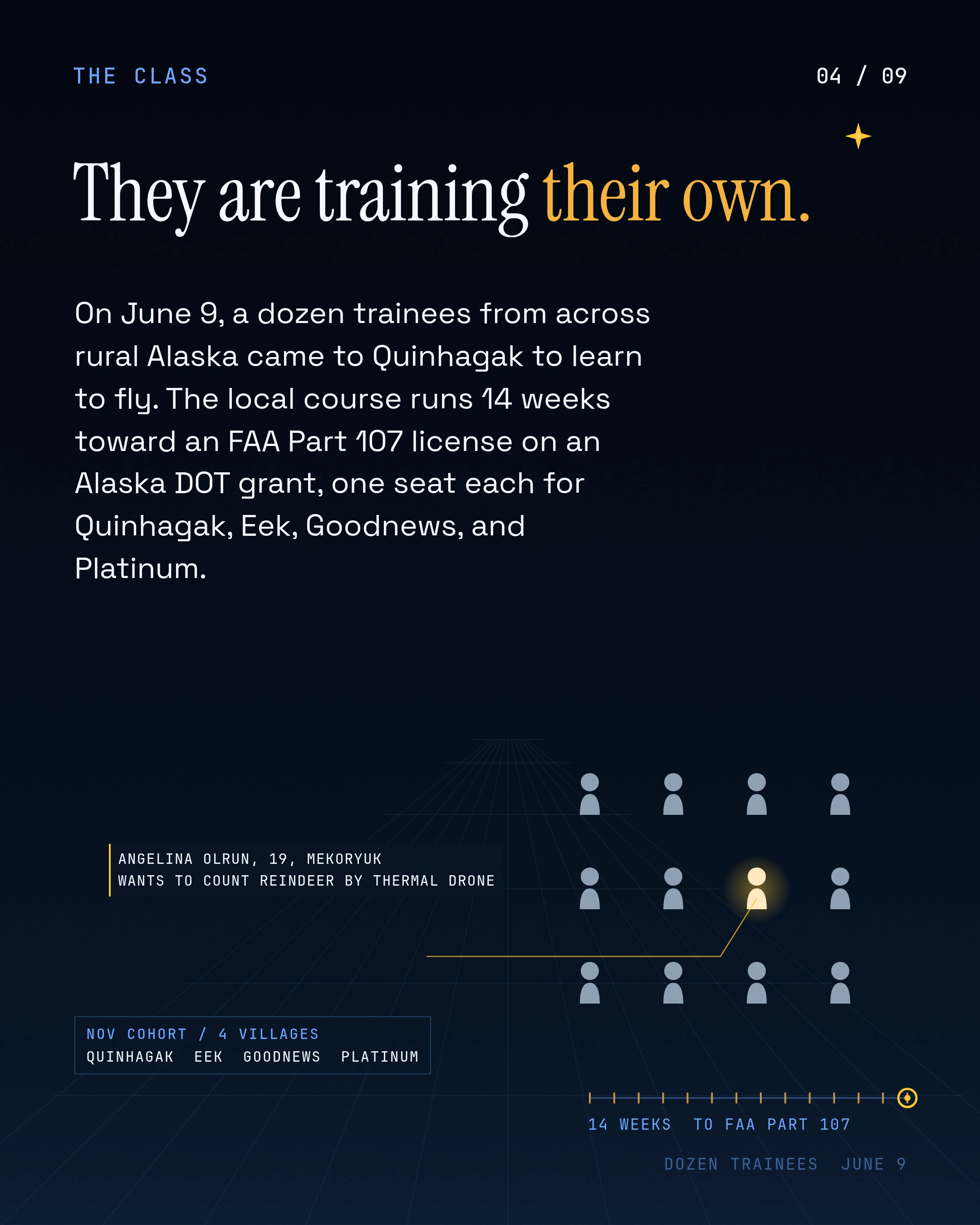 They are training their own. On June 9, a dozen trainees from across rural Alaska came to Quinhagak to learn to fly. The local course runs 14 weeks toward an FA
