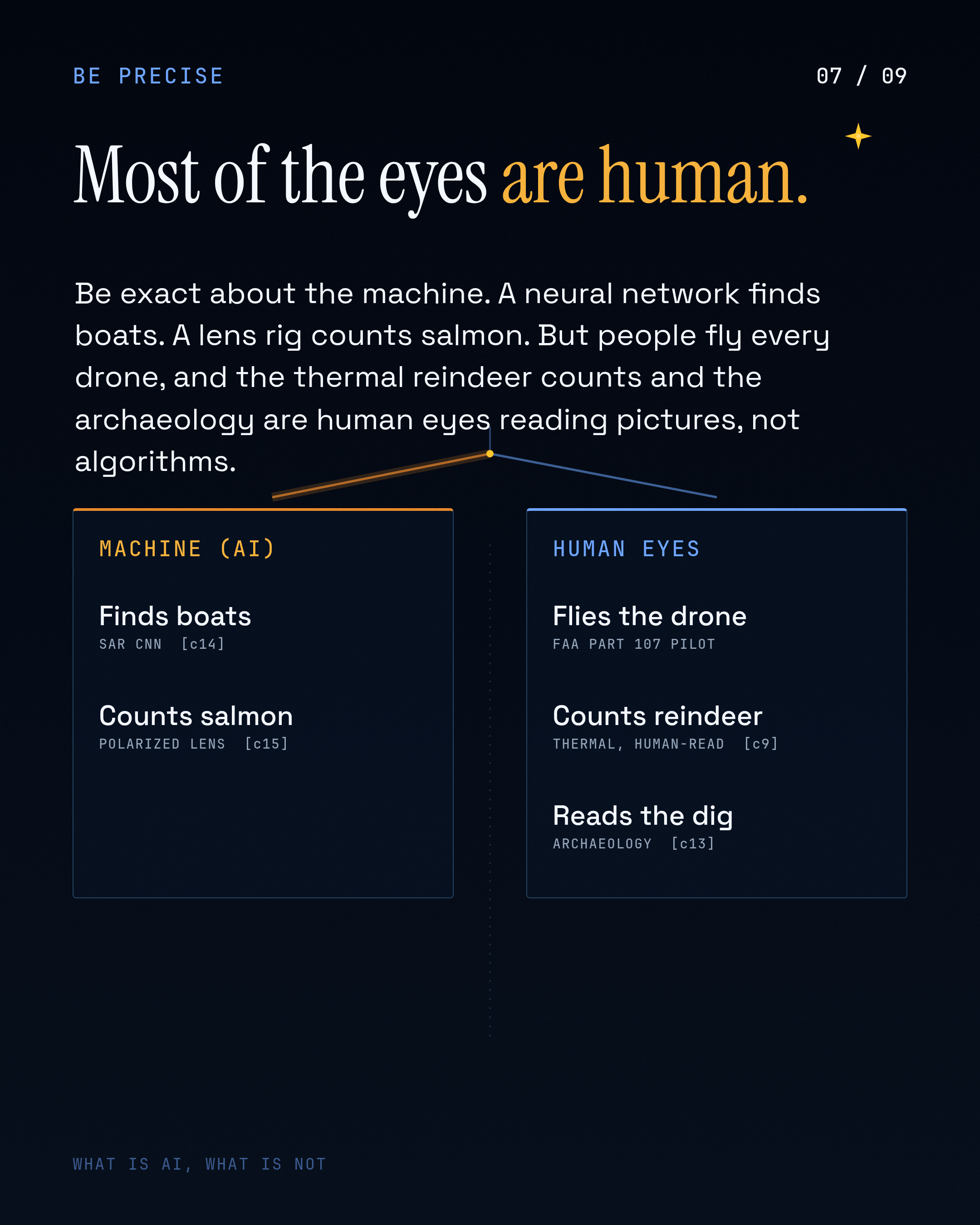 Slide 7 of 9