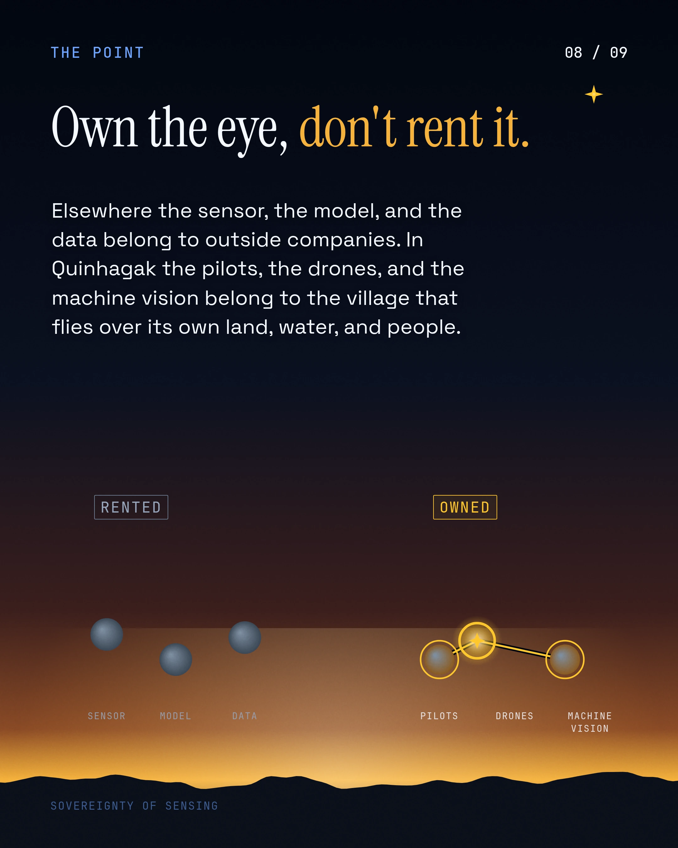 Own the eye, don't rent it. Elsewhere the sensor, the model, and the data belong to outside companies. In Quinhagak the pilots, the drones, and the machine visi