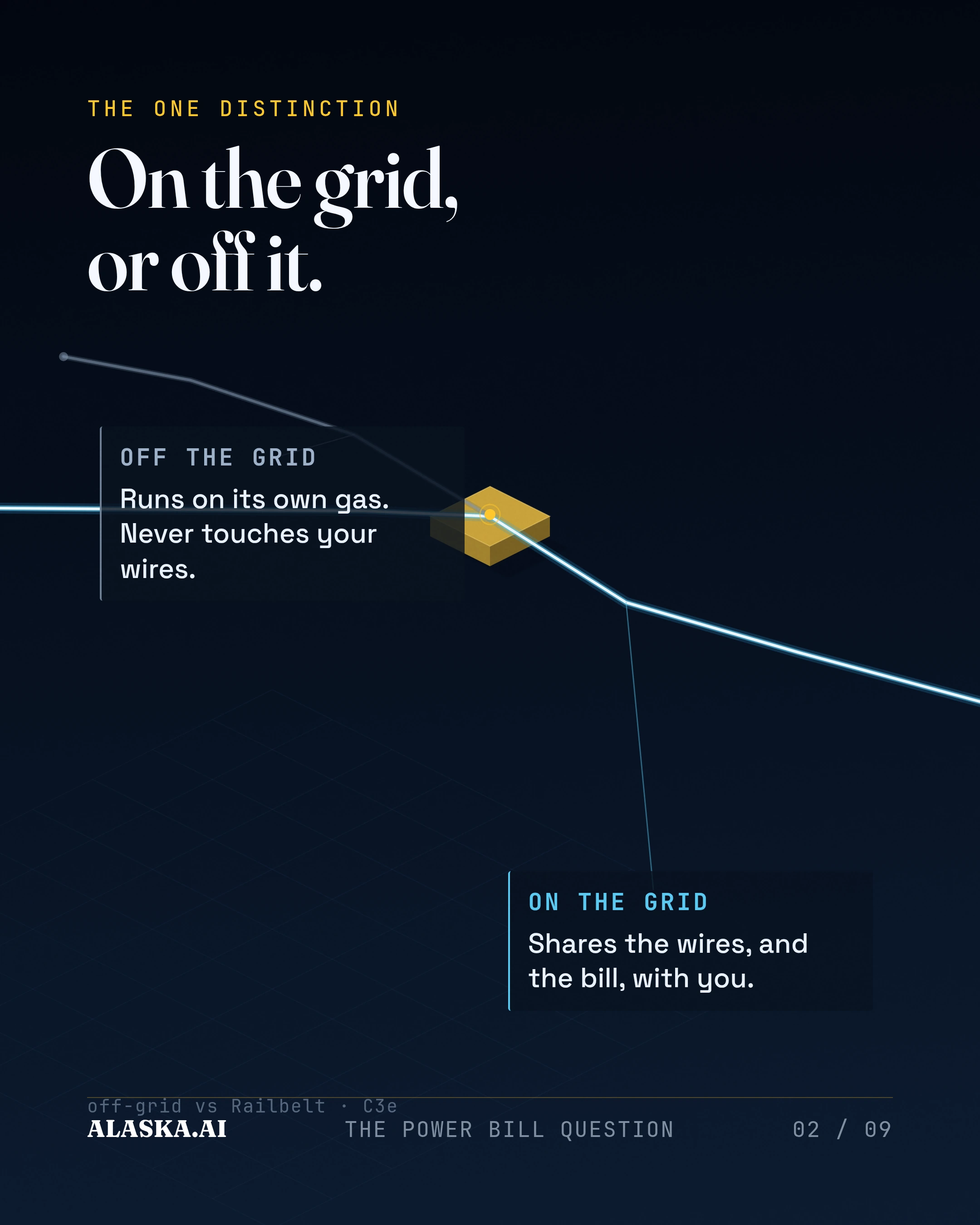 On the grid, or off it. OFF THE GRID. Runs on its own gas. Never touches your wires. ON THE GRID. Shares the wires, and the bill, with you