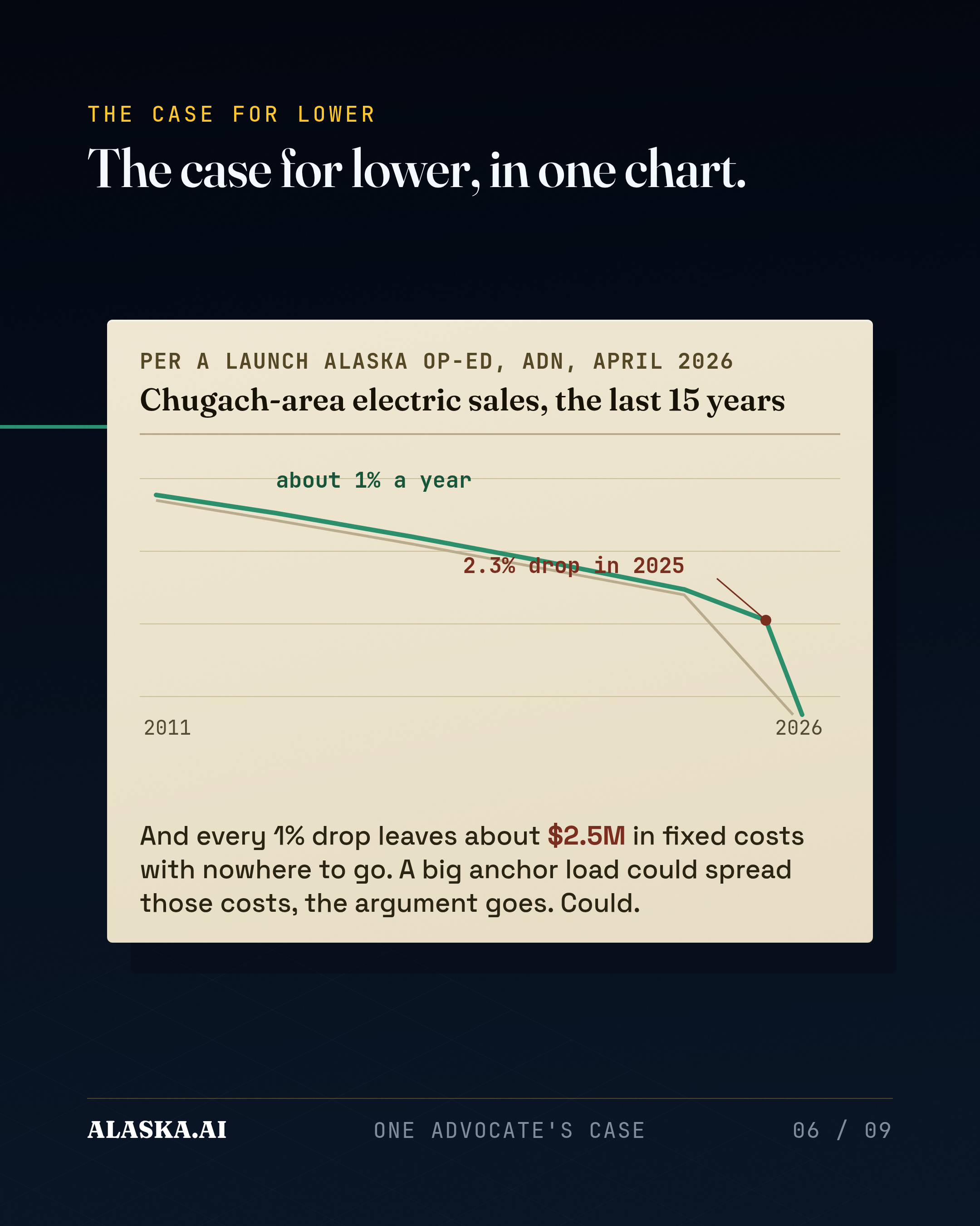 Slide 6 of 9