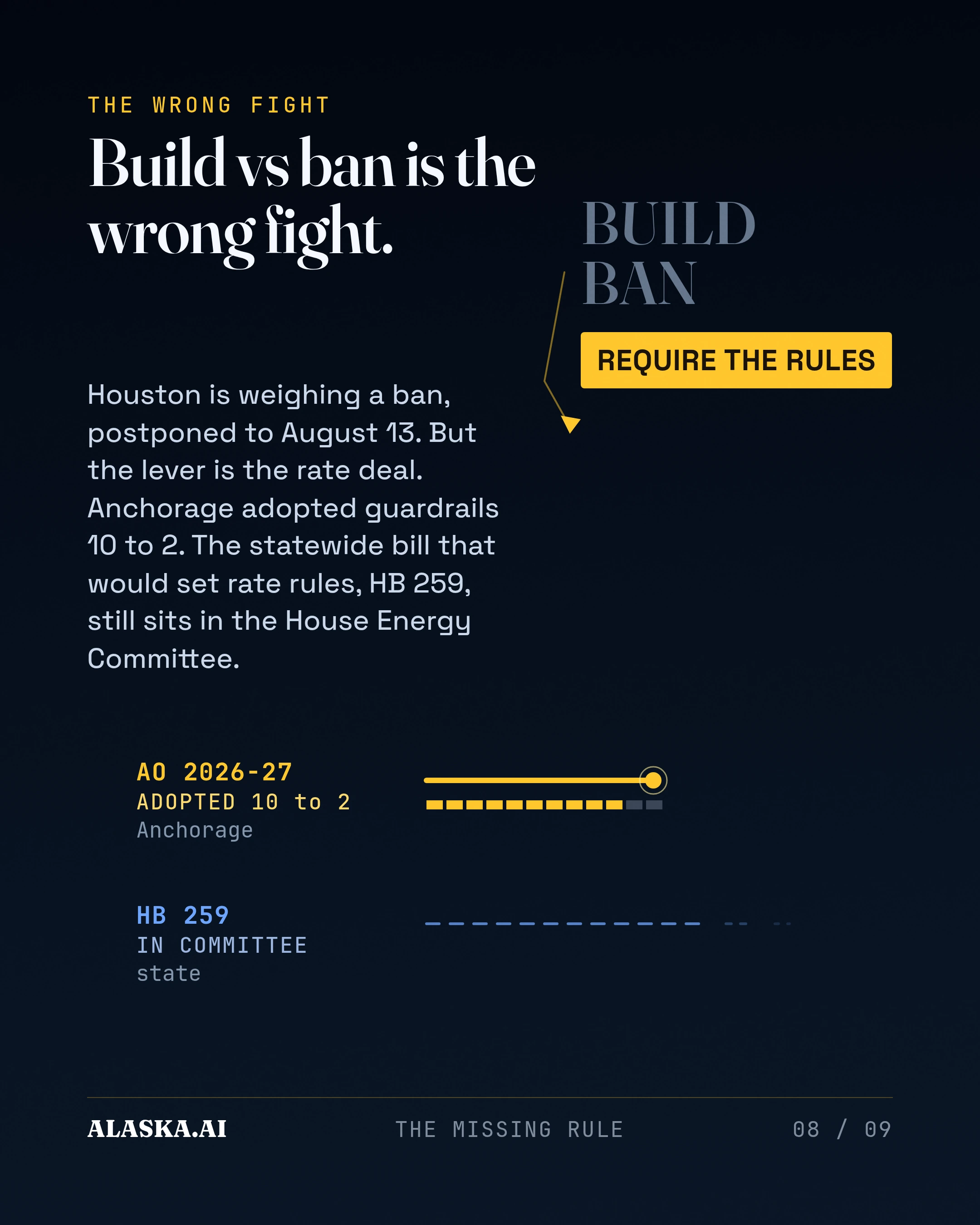 Build vs ban is the wrong fight. Houston is weighing a ban, postponed to August 13. But the lever is the rate deal. Anchorage adopted guardrails 10 to 2. The st