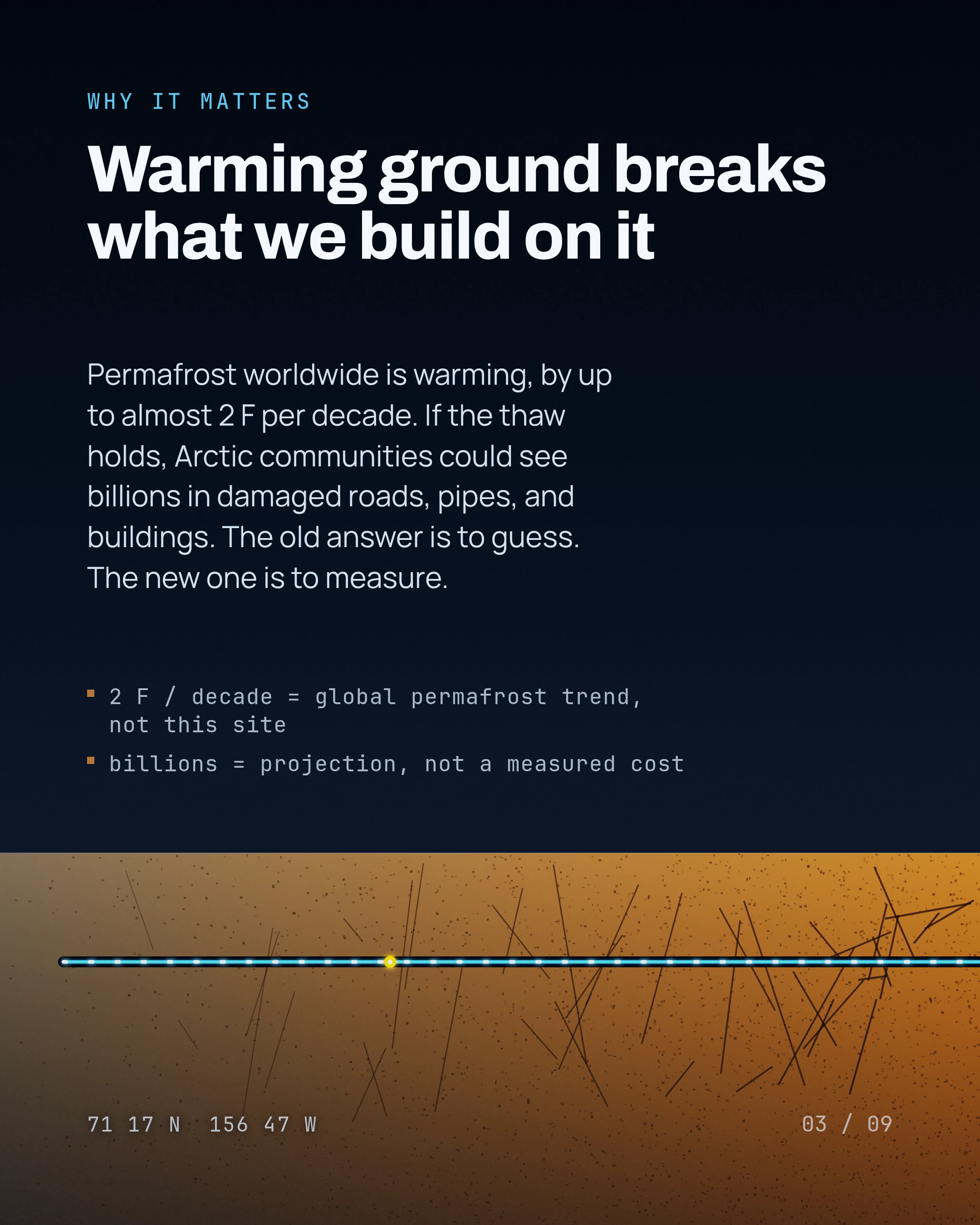 Warming ground breaks what we build on it. Permafrost worldwide is warming, by up to almost 2 F per decade. If the thaw holds, Arctic communities could see bill
