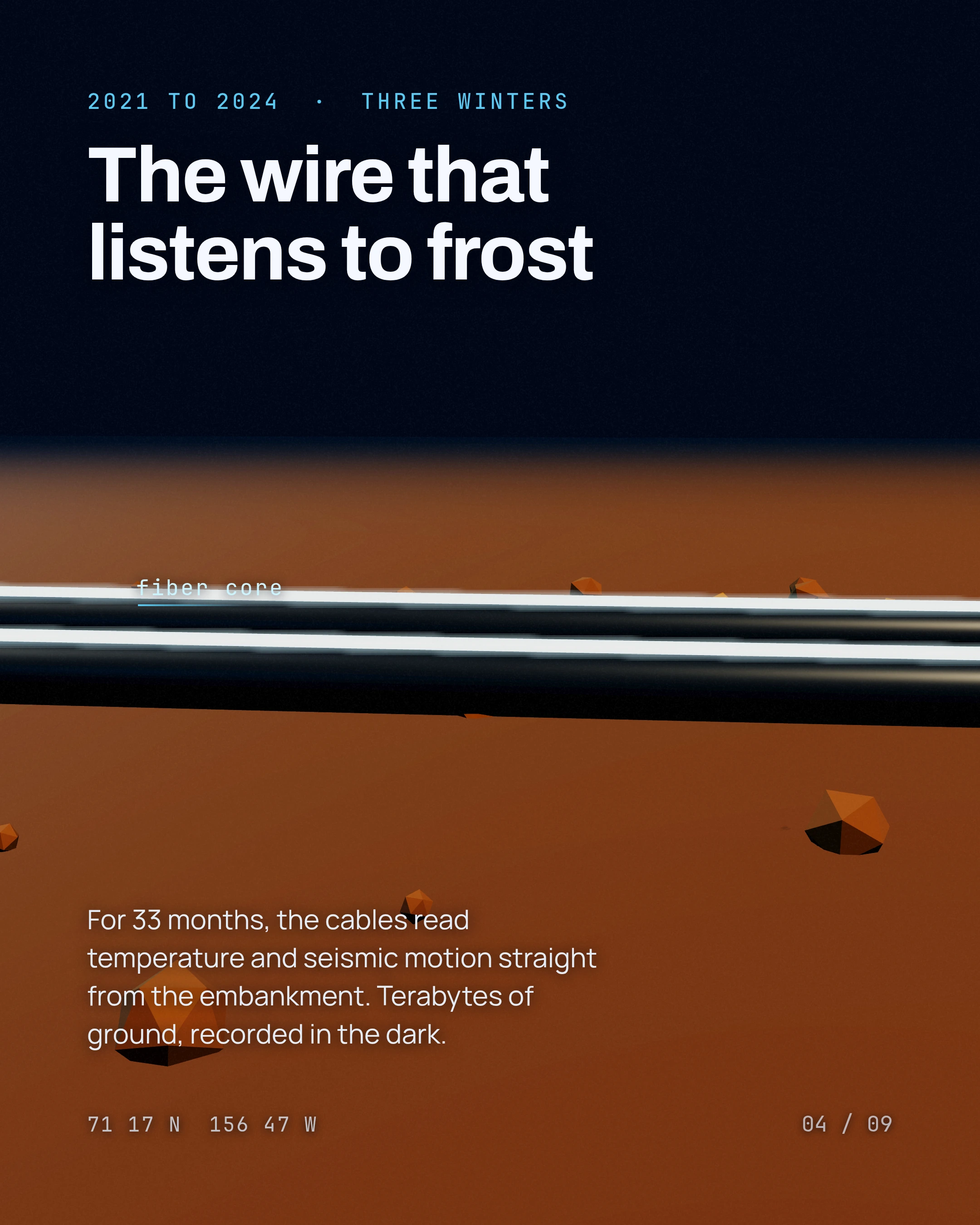 The wire that listens to frost. For 33 months, the cables read temperature and seismic motion straight from the embankment. Terabytes of ground, recorded in the