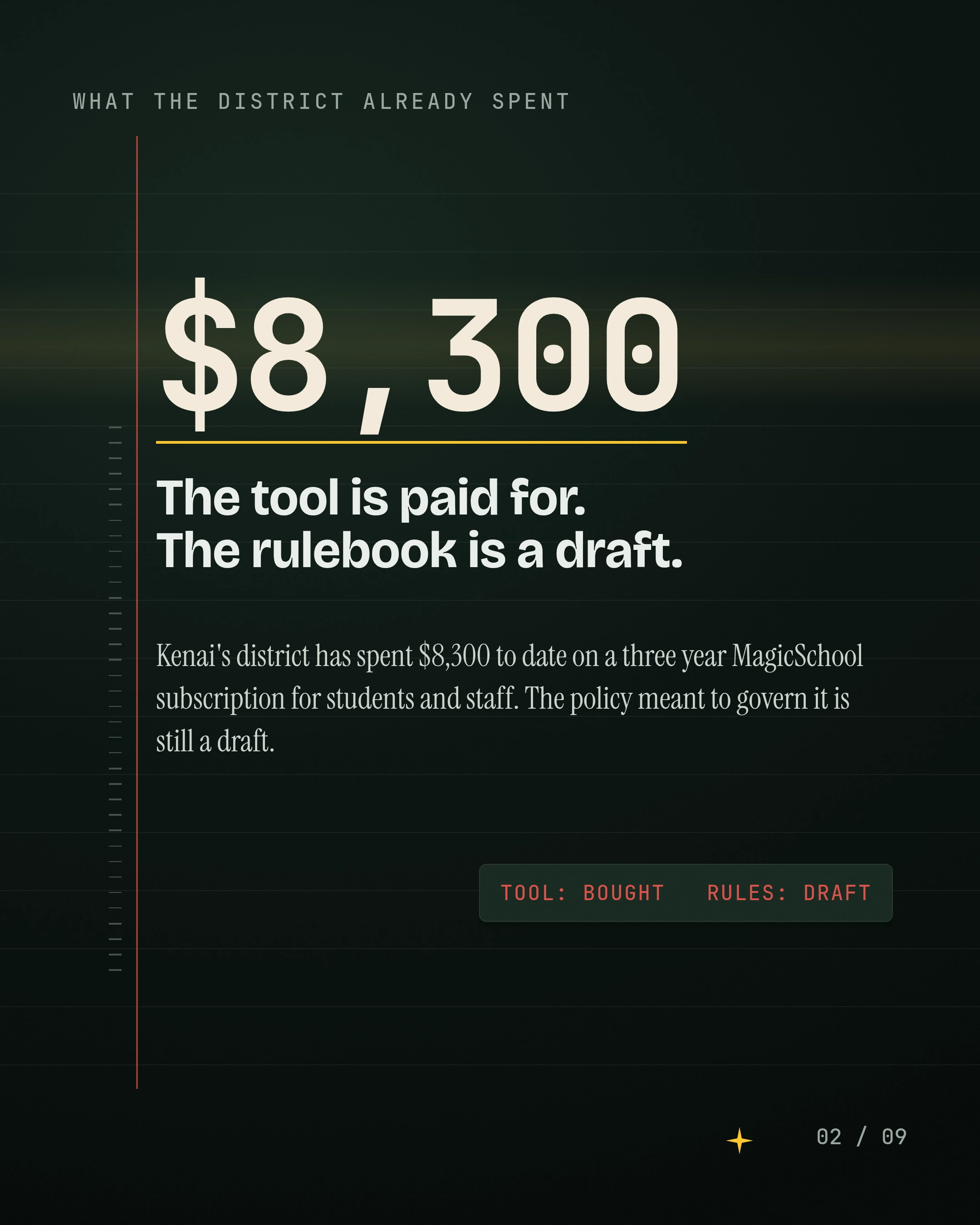 The tool is paid for. The rulebook is a draft. Kenai's district has spent $8,300 to date on a three year MagicSchool subscription for students and staff. The po