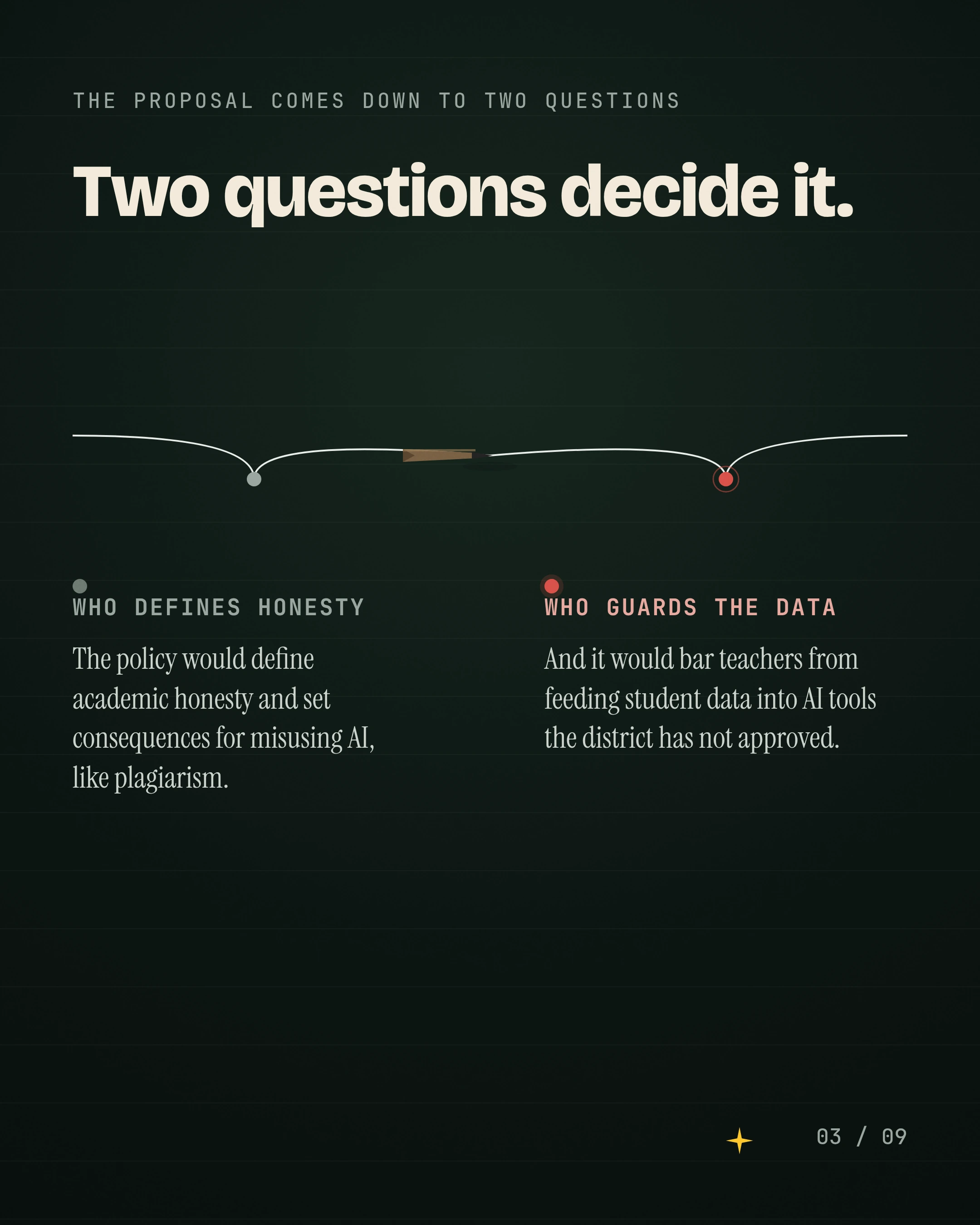 Two questions decide it