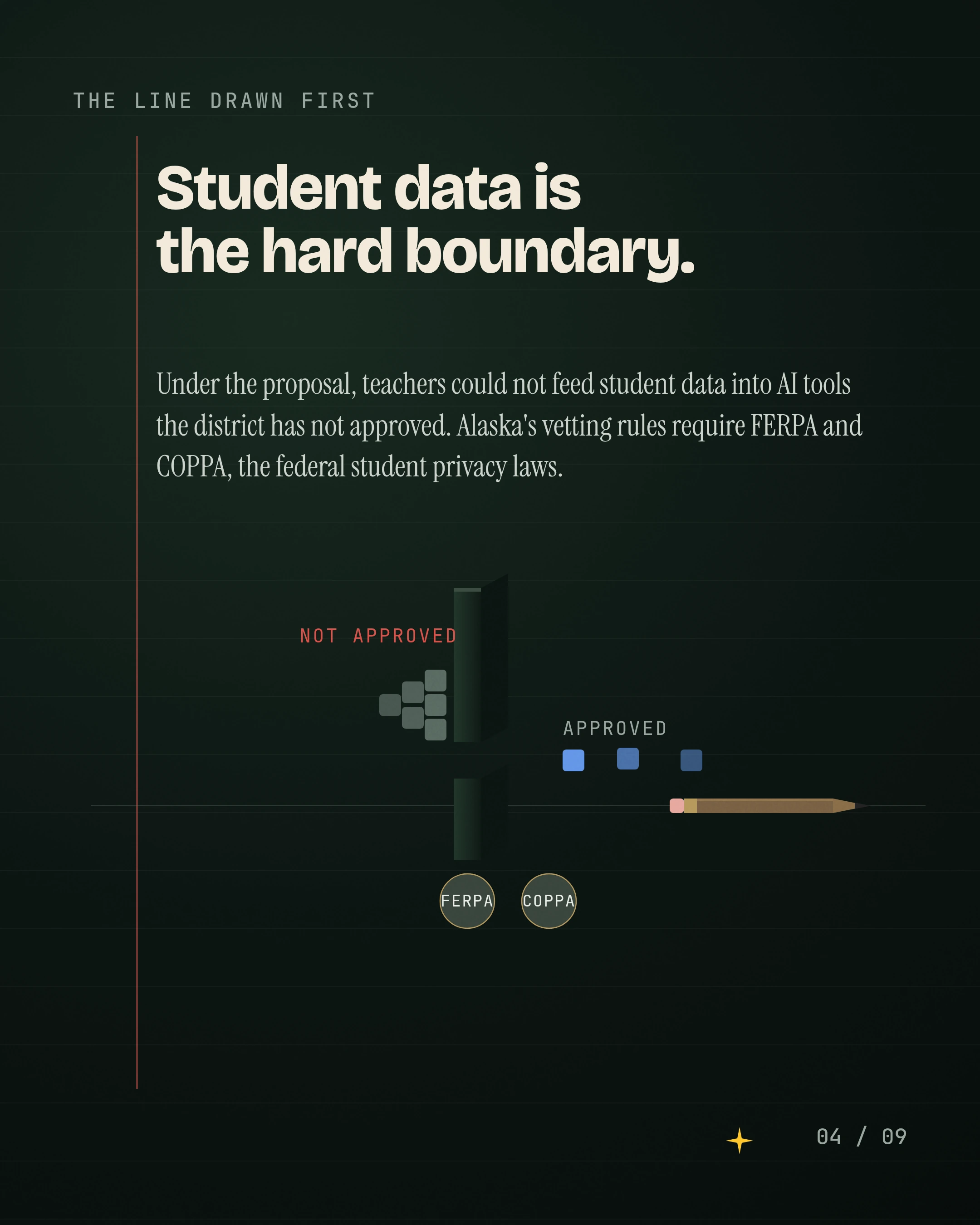 Student data is the hard boundary. Under the proposal, teachers could not feed student data into AI tools the district has not approved. Alaska's vetting rules 