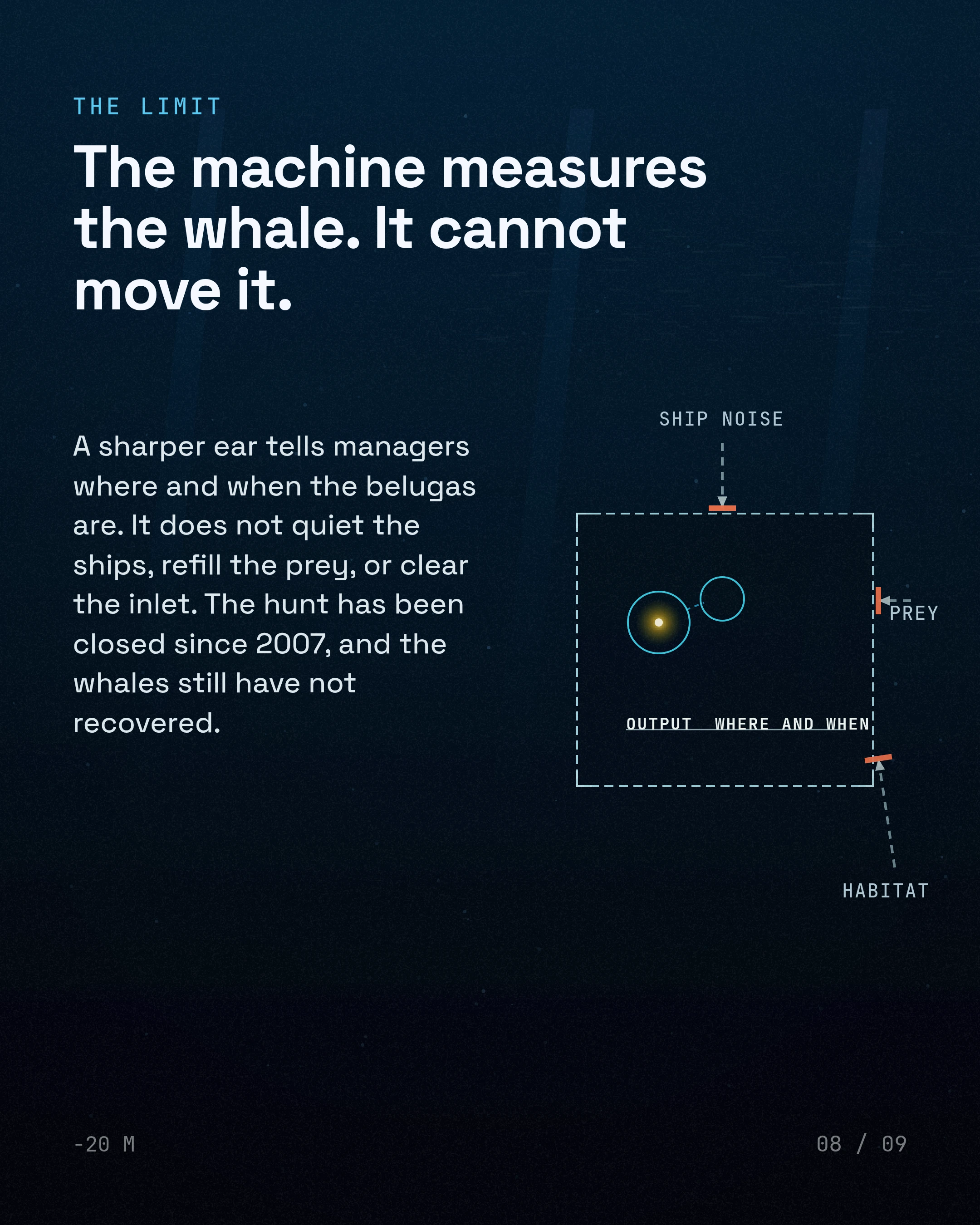 The machine measures the whale. It cannot move it. A sharper ear tells managers where and when the belugas are. It does not quiet the ships, refill the prey, or