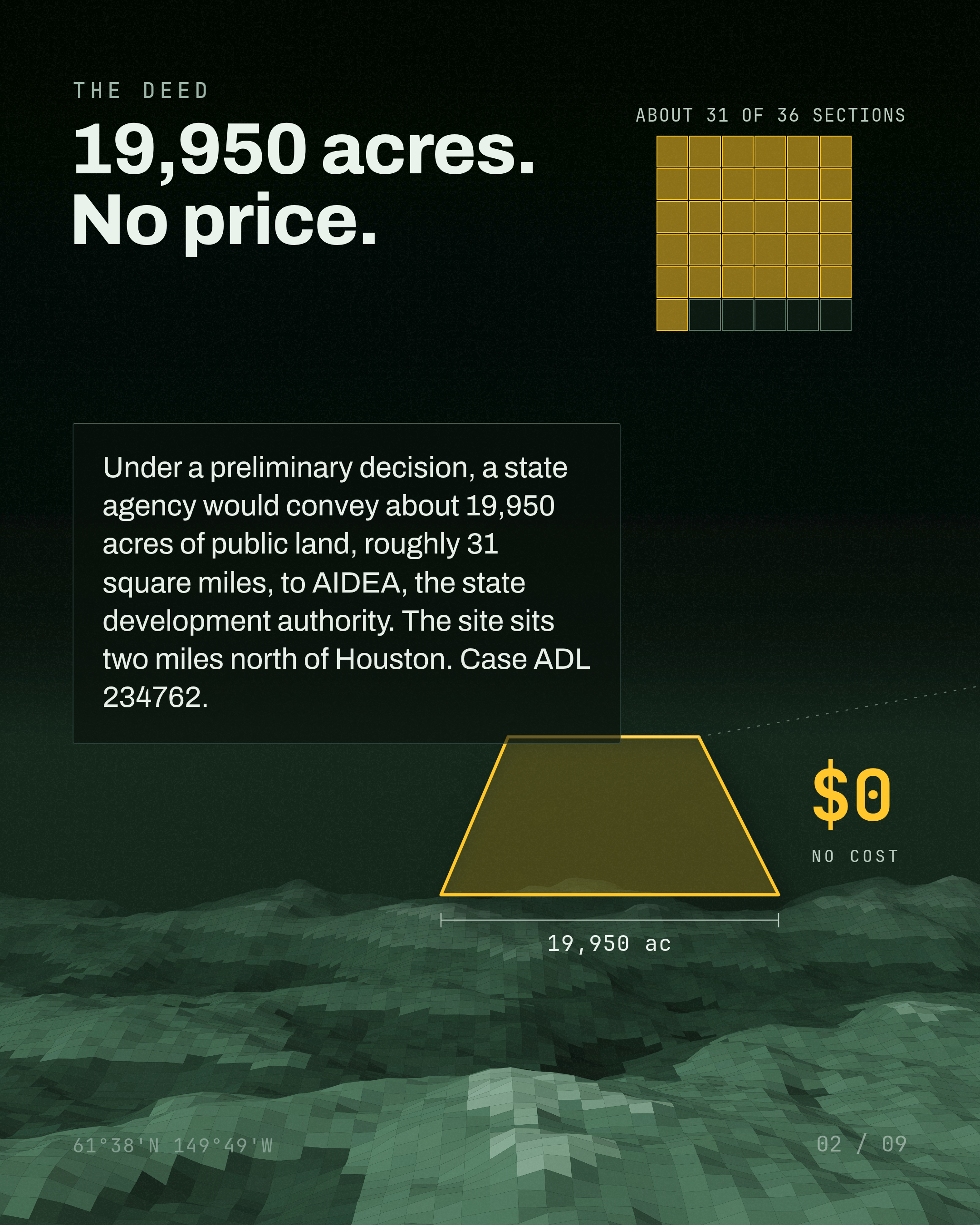 19,950 acres. / No price. Under a preliminary decision, a state agency would convey about 19,950 acres of public land, roughly 31 square miles, to AIDEA, the st