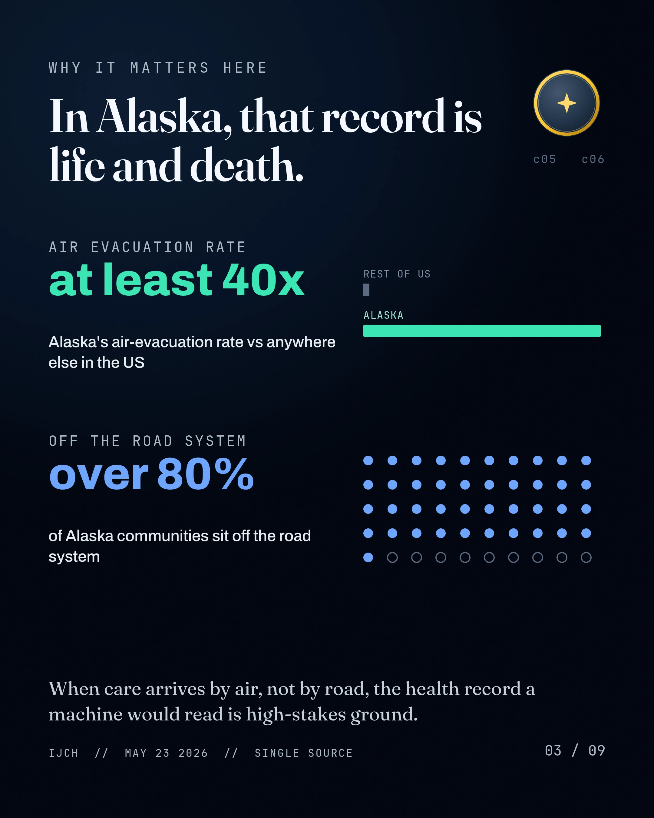 In Alaska, that record is life and death