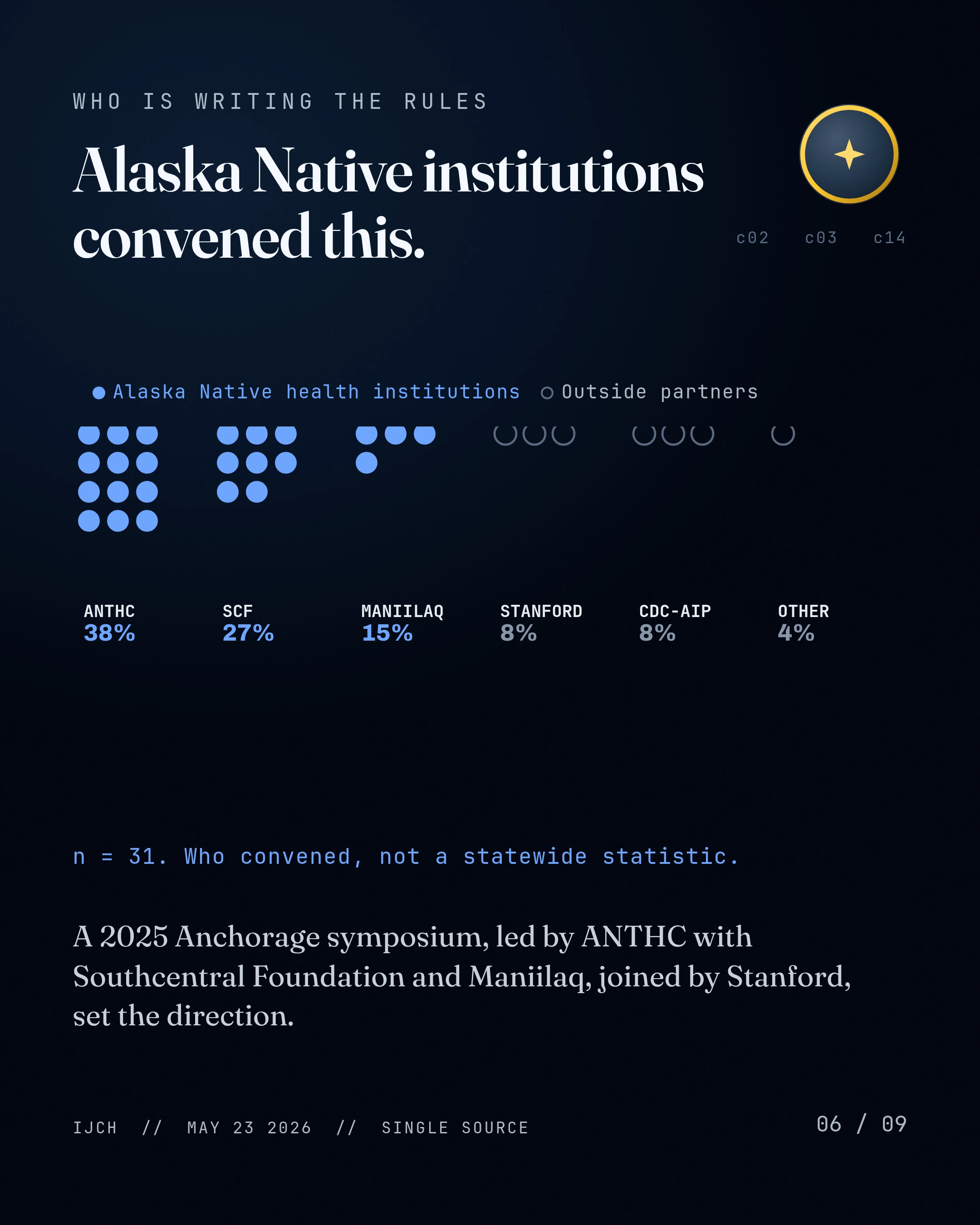 Alaska Native institutions convened this