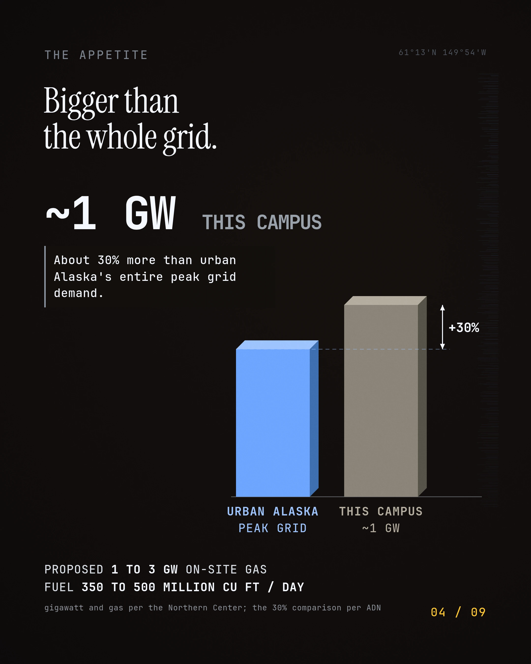 Bigger than the whole grid
