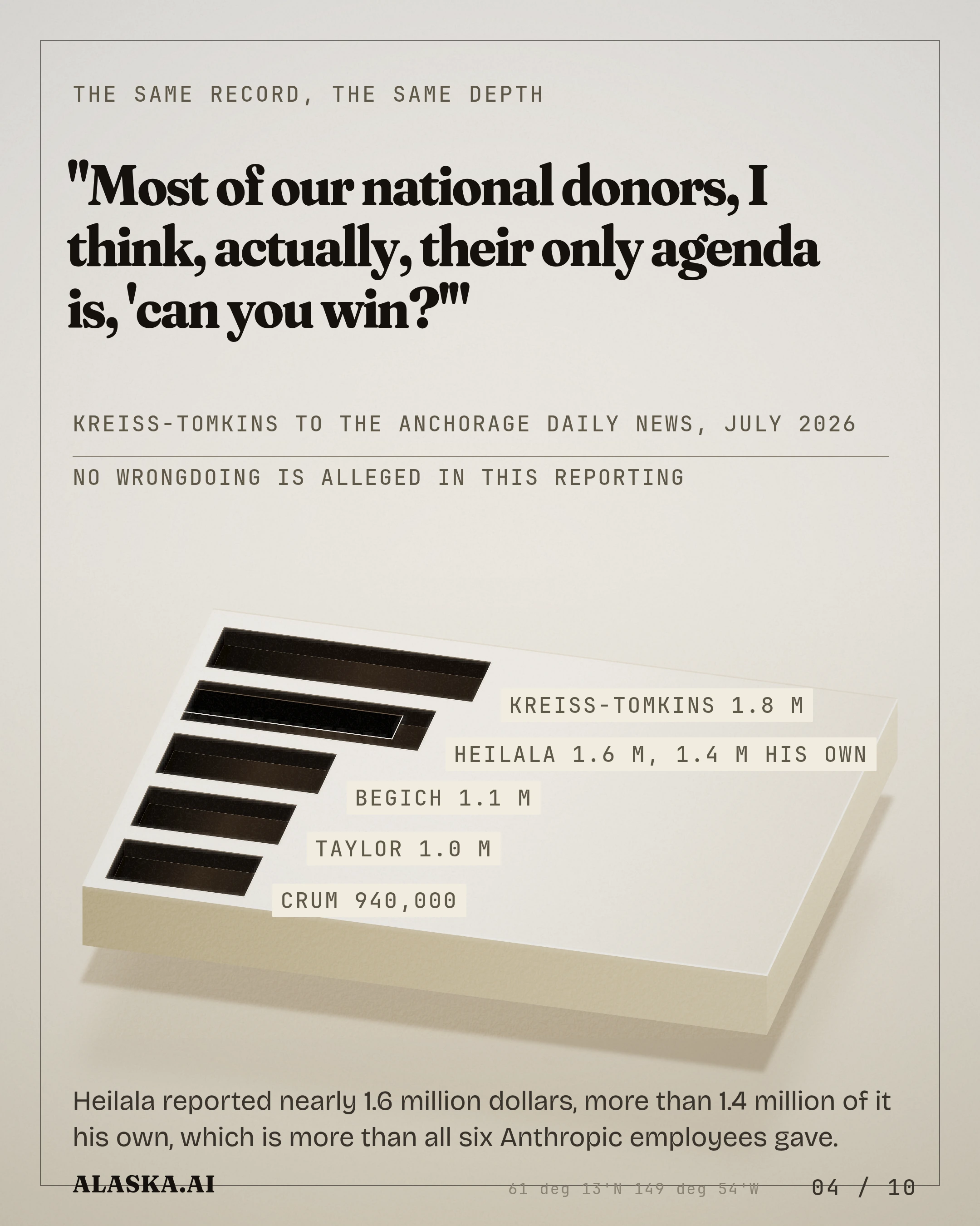 The same record, the same depth. "Most of our national donors, I think, actually, their only agenda is, 'can you Kreiss-Tomkins to the Anchorage Daily News, Jul